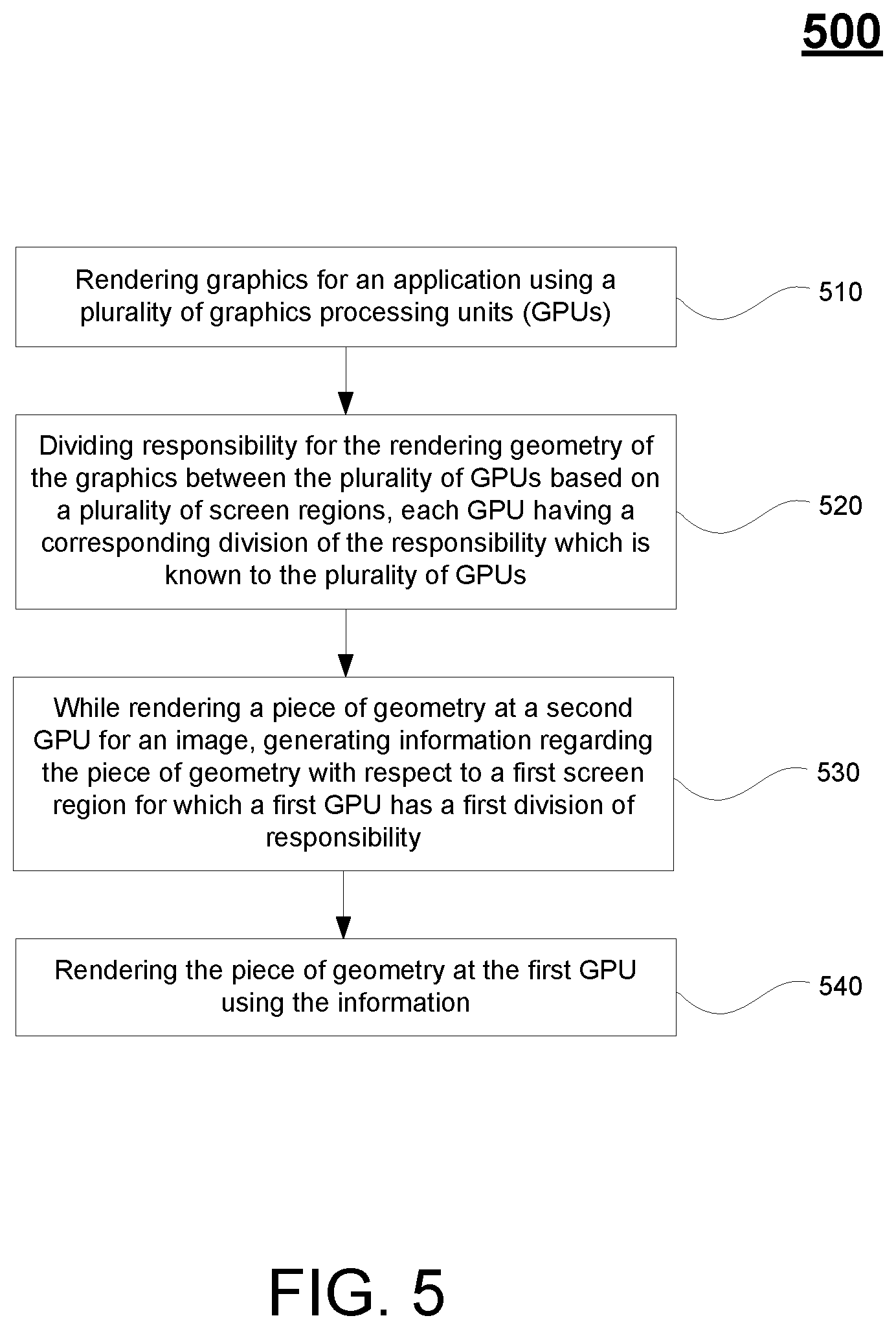 Patent US11847720 Figure 5 – System and method for performing a Z pre-pass phase on geometry at a GPU for use by the GPU when rendering the geometry