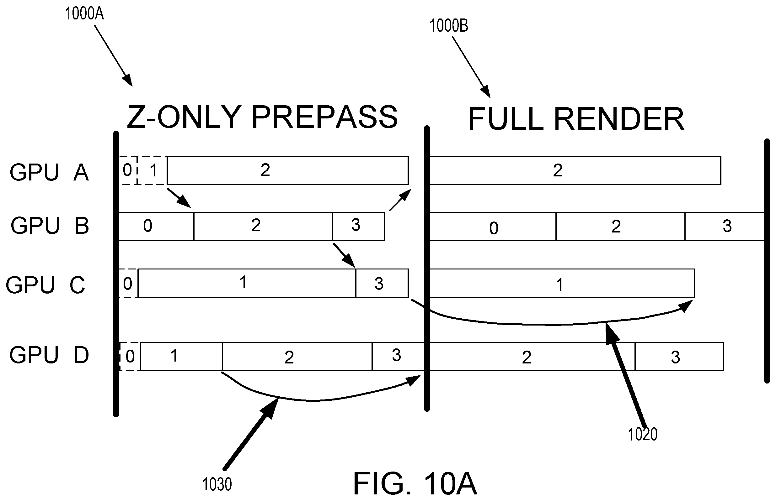 Patent US11847720 Figure 12 – System and method for performing a Z pre-pass phase on geometry at a GPU for use by the GPU when rendering the geometry