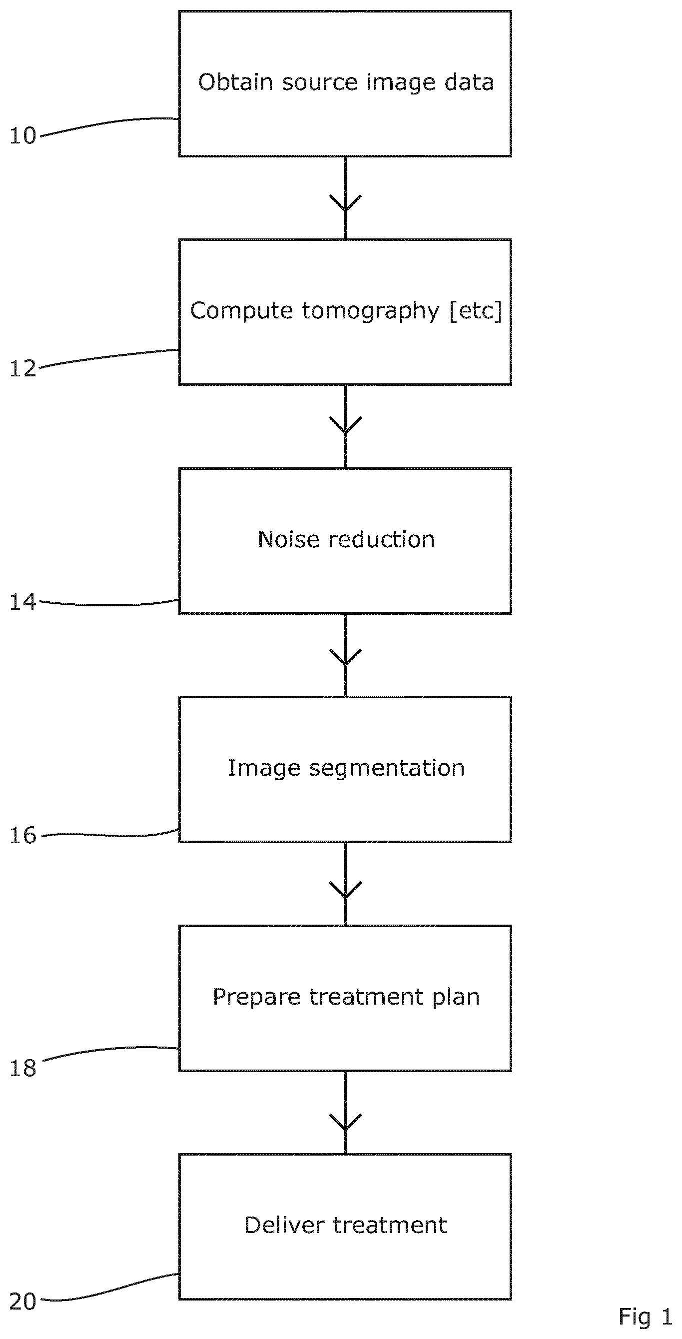 Patent US11847721 Figure 1 – Analysis of medical images