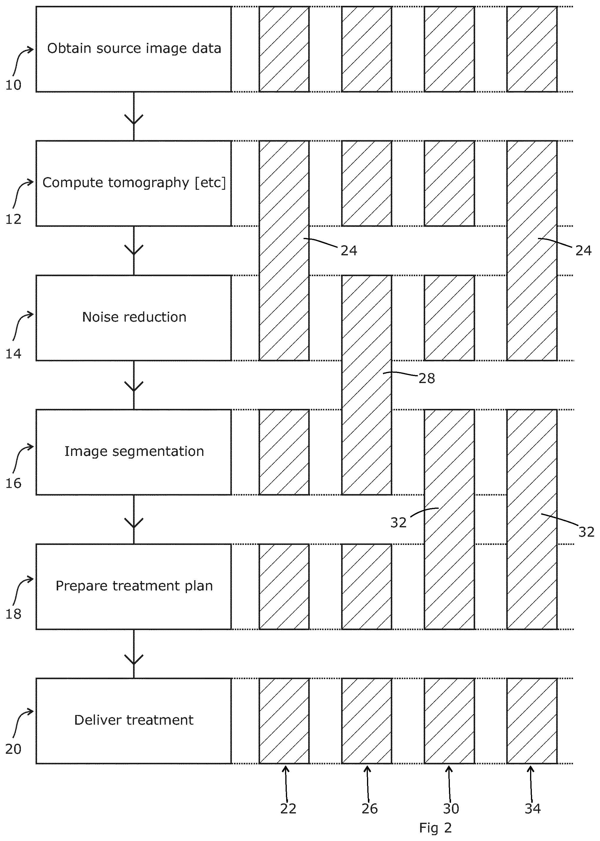 Patent US11847721 Figure 2 – Analysis of medical images
