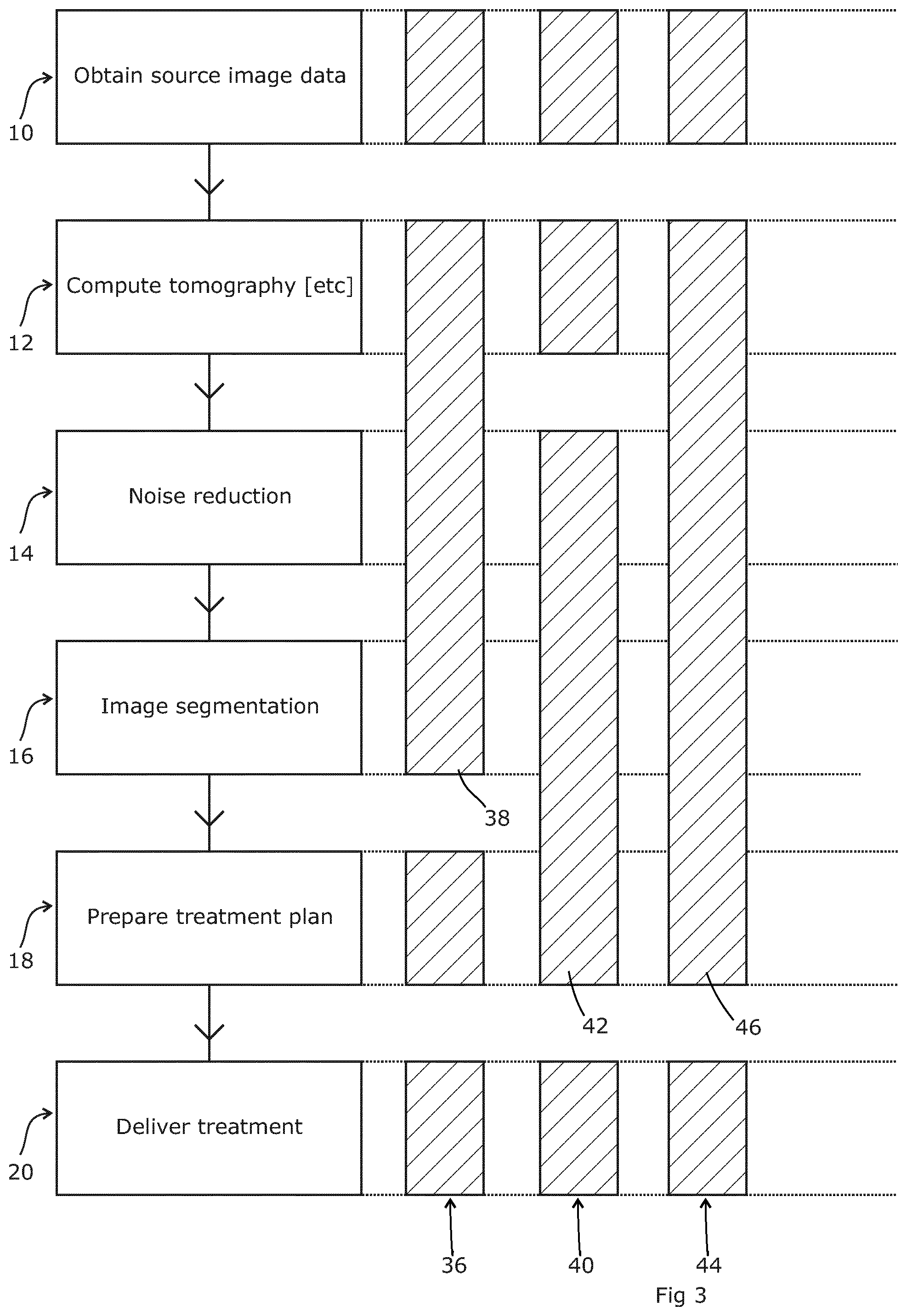 Patent US11847721 Figure 3 – Analysis of medical images