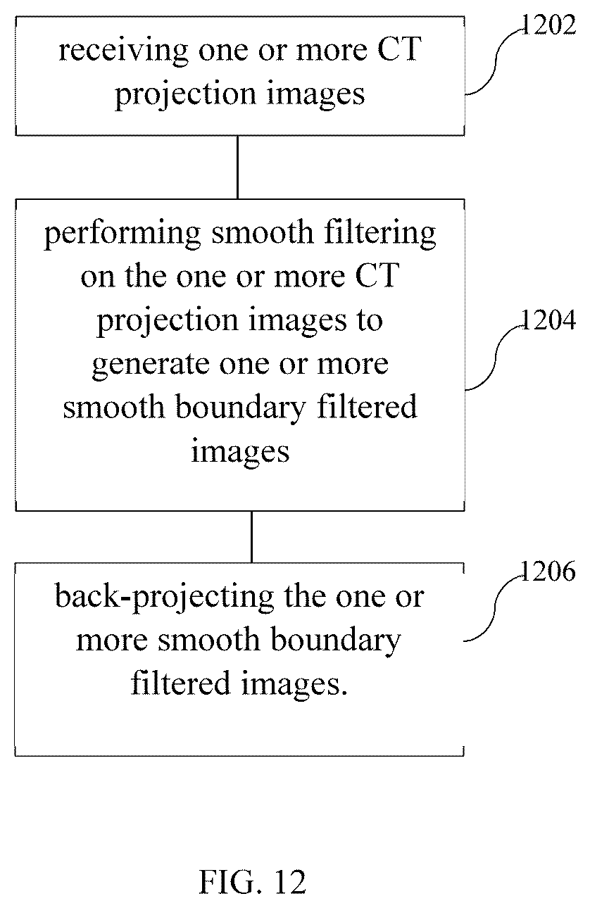 Patent US11847722 Figure 20 – Out of view CT scan reconstruction