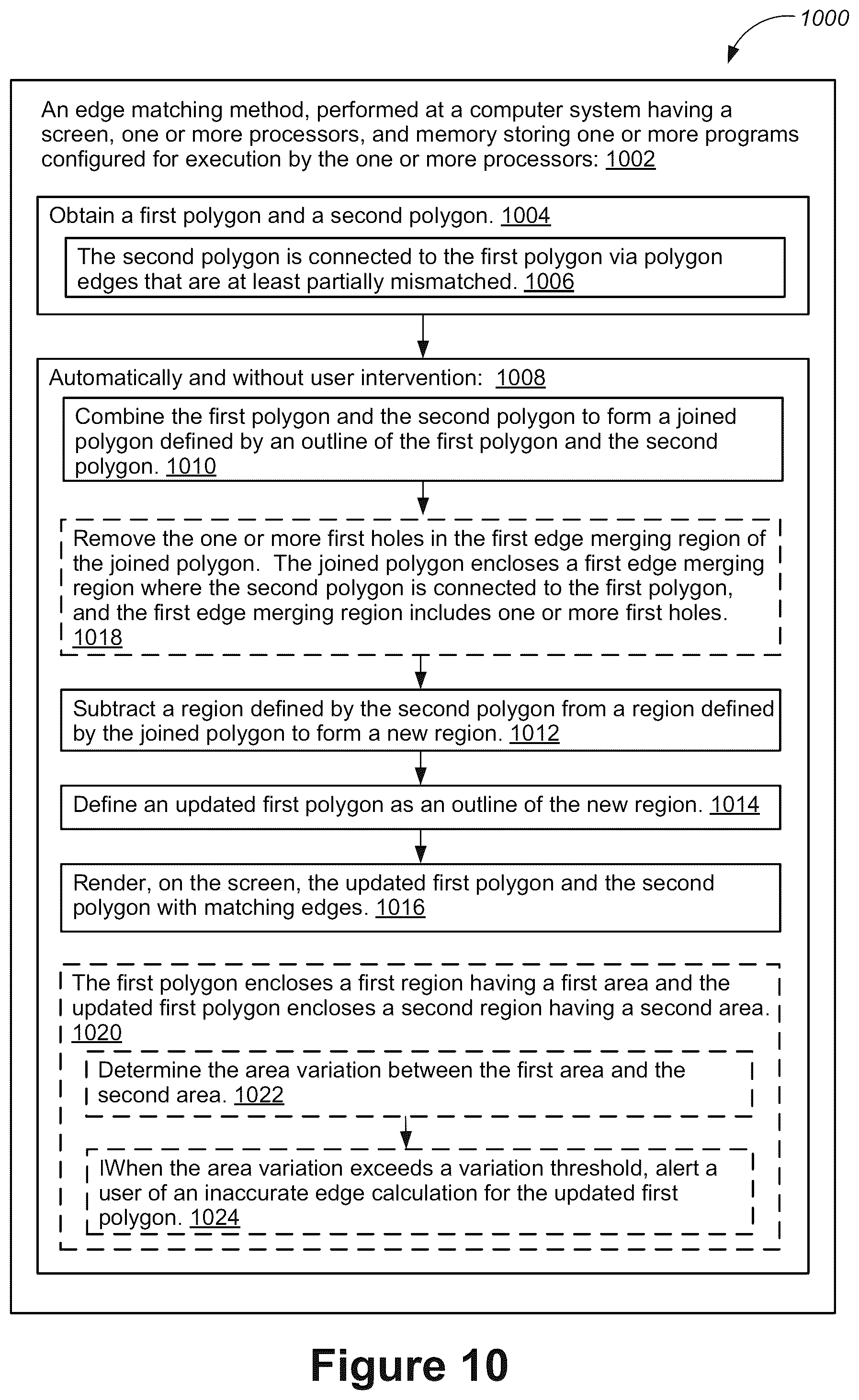 Patent US11847723 Figure 15 – Polygon edge matching with geometric operations