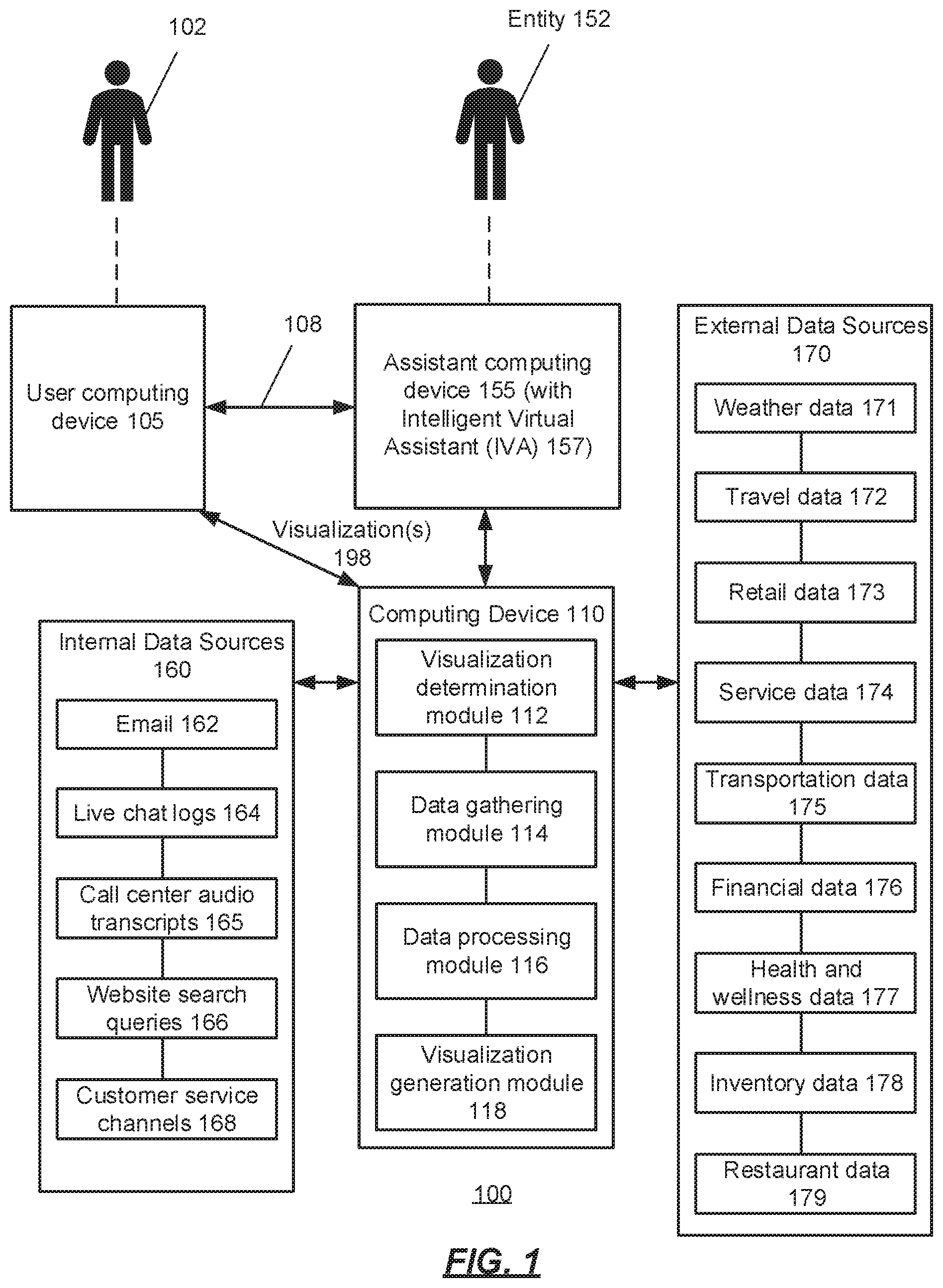 Patent US11847724 Figure 1 – Near real-time visualizations for intelligent virtual assistant responses