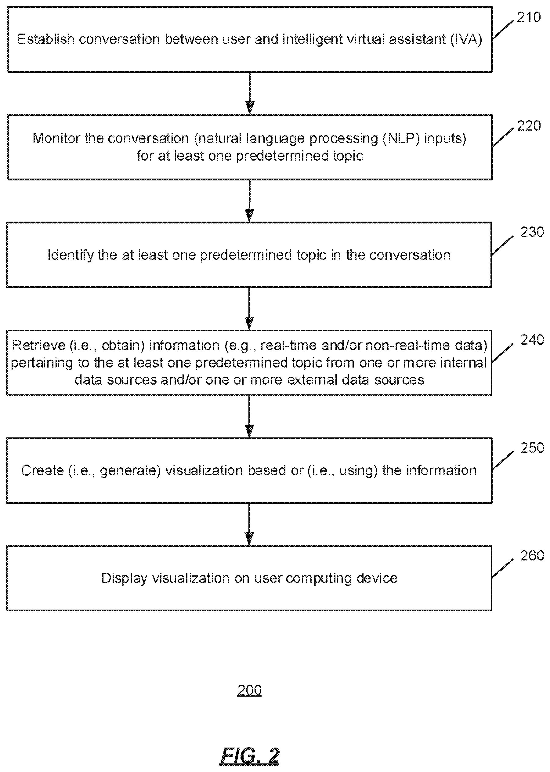 Patent US11847724 Figure 2 – Near real-time visualizations for intelligent virtual assistant responses