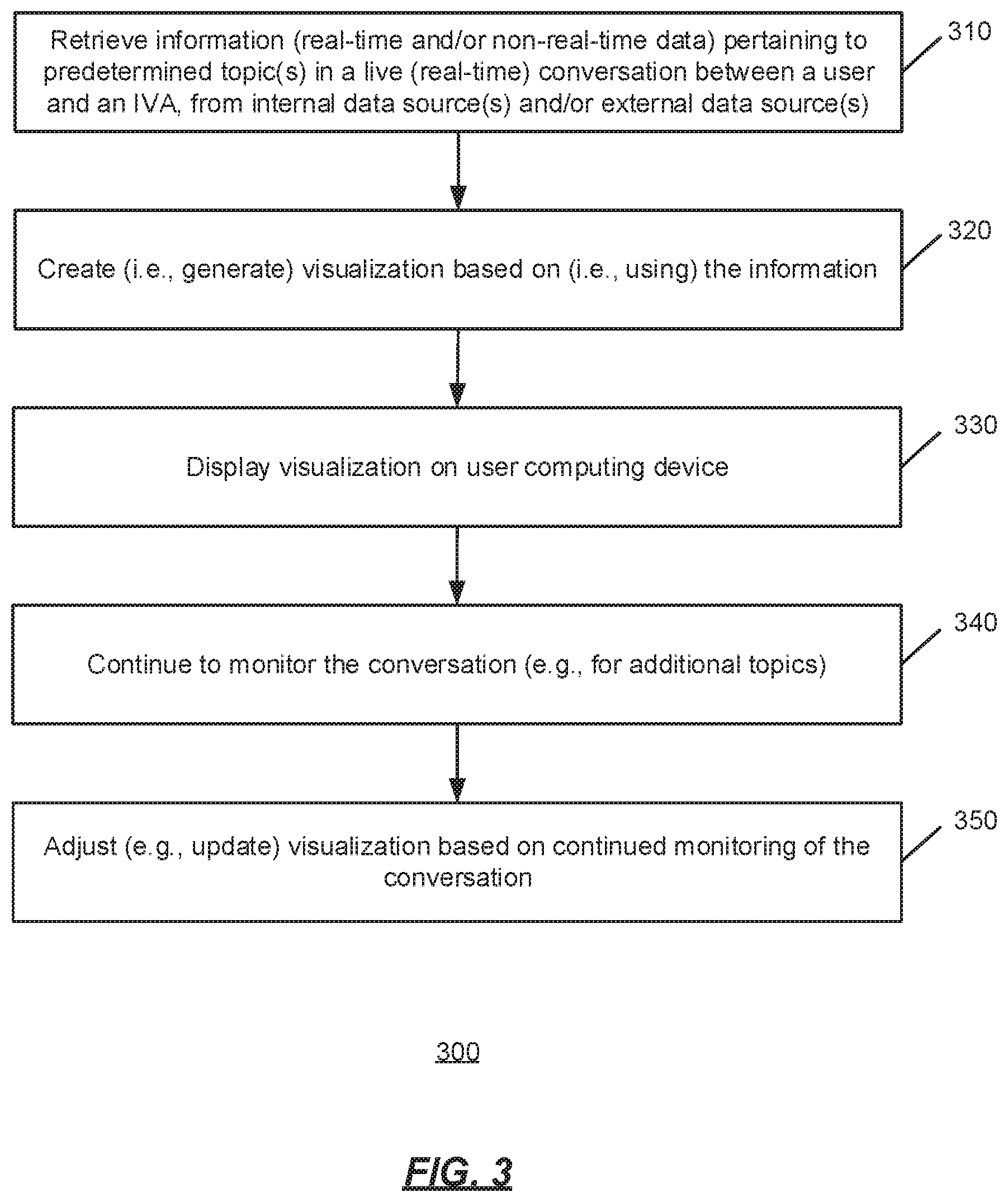 Patent US11847724 Figure 3 – Near real-time visualizations for intelligent virtual assistant responses