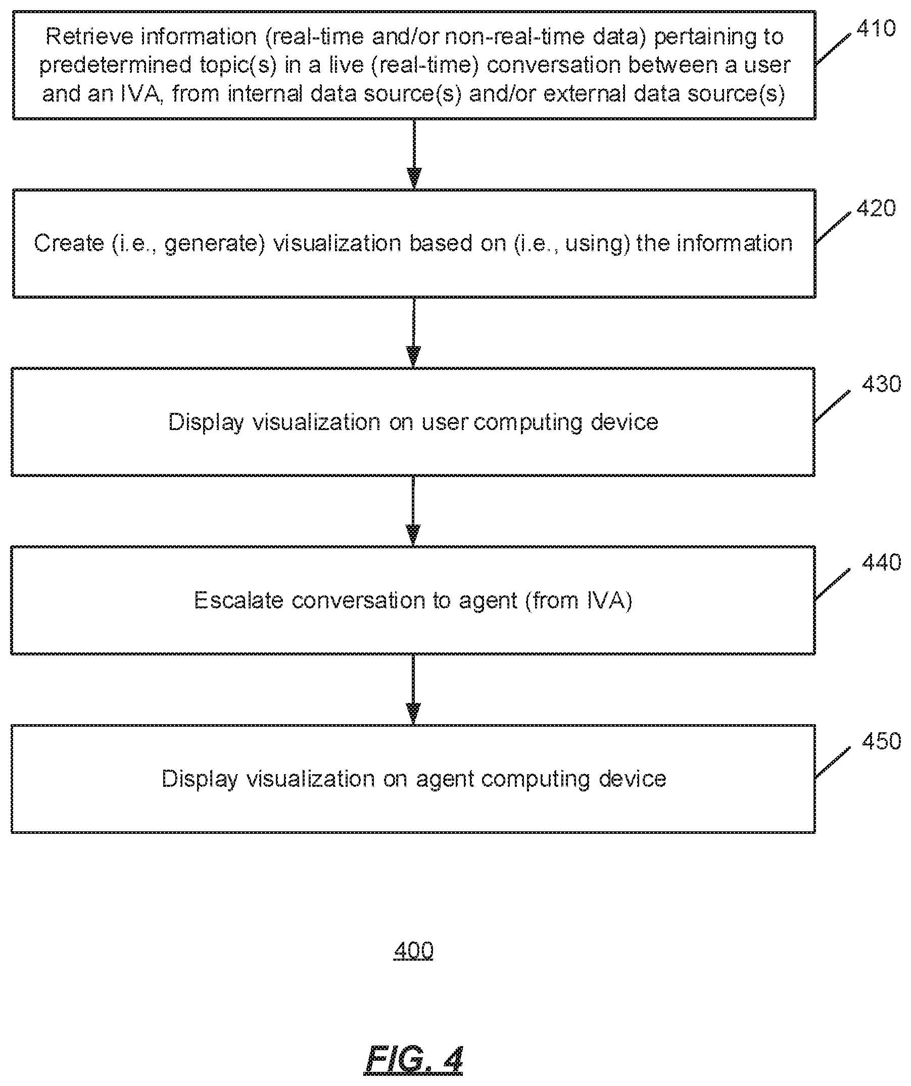Patent US11847724 Figure 4 – Near real-time visualizations for intelligent virtual assistant responses