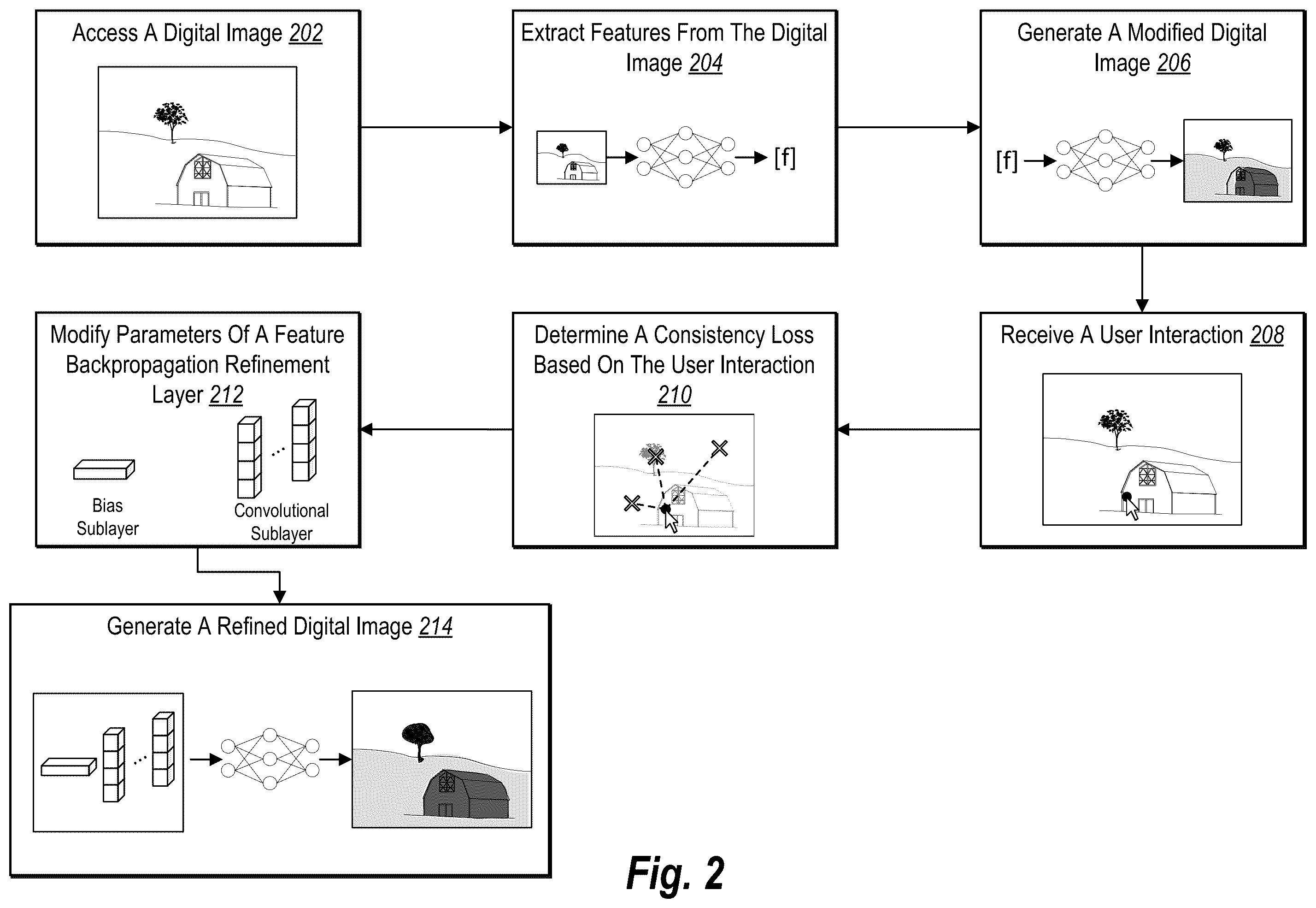 Patent US11847725 Figure 2 – Performing interactive digital image operations utilizing modified machine learning models