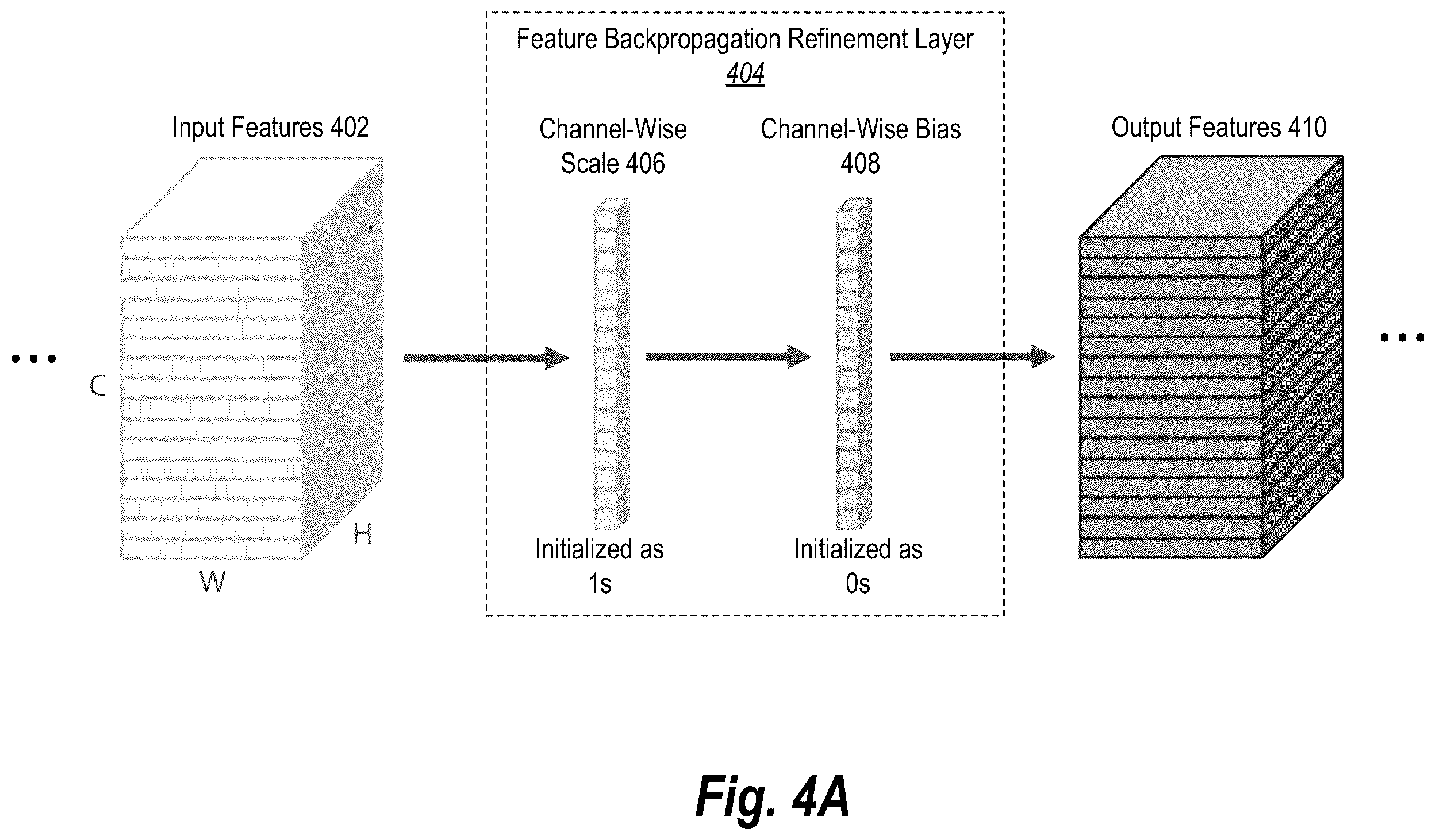 Patent US11847725 Figure 4 – Performing interactive digital image operations utilizing modified machine learning models