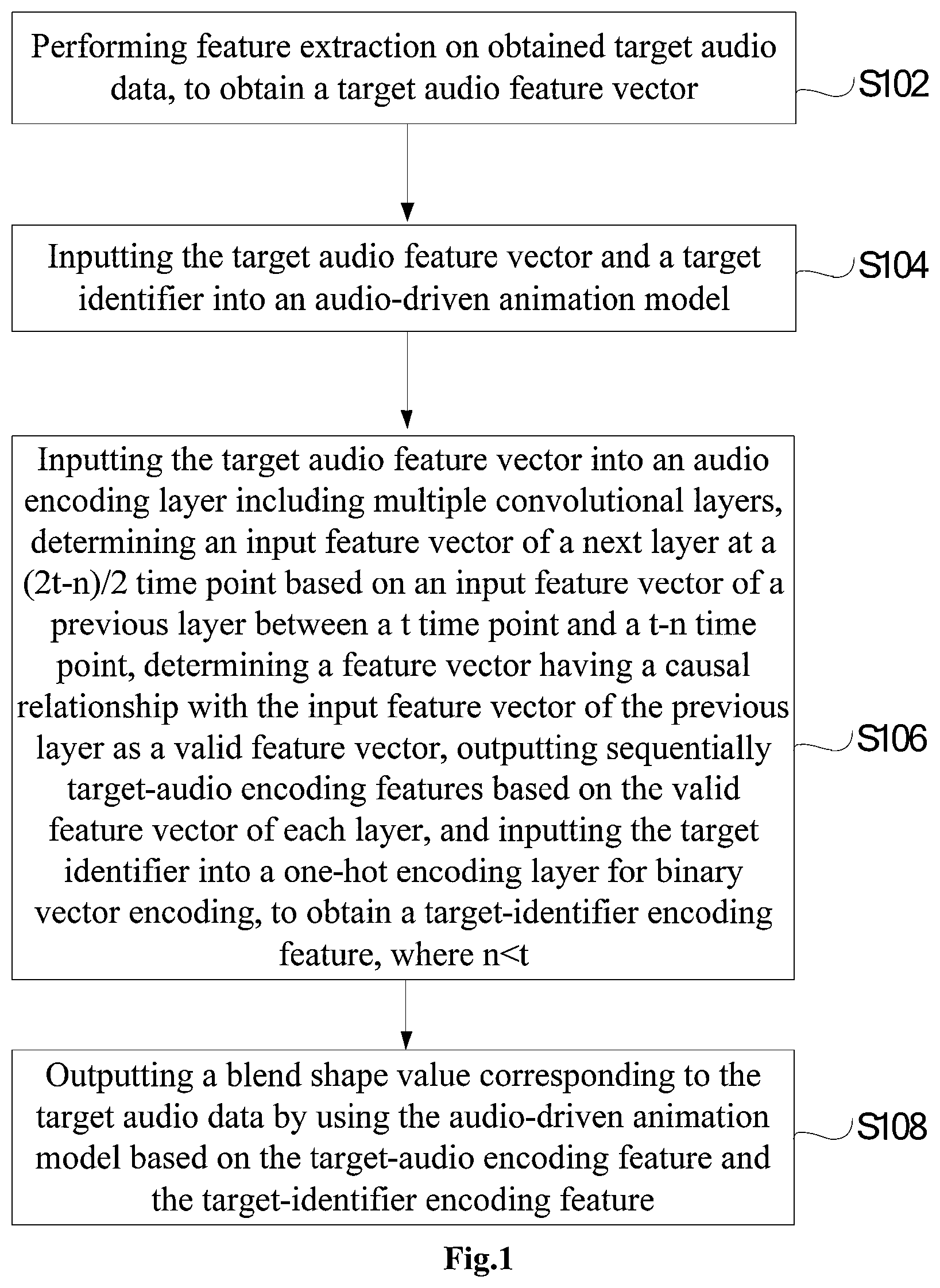Patent US11847726 Figure 1 – Method for outputting blend shape value, storage medium, and electronic device
