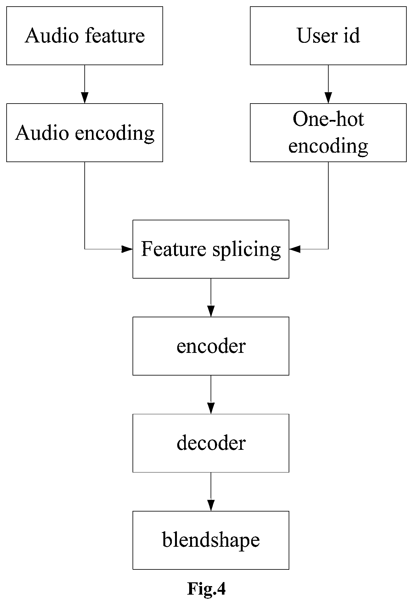 Patent US11847726 Figure 3 – Method for outputting blend shape value, storage medium, and electronic device