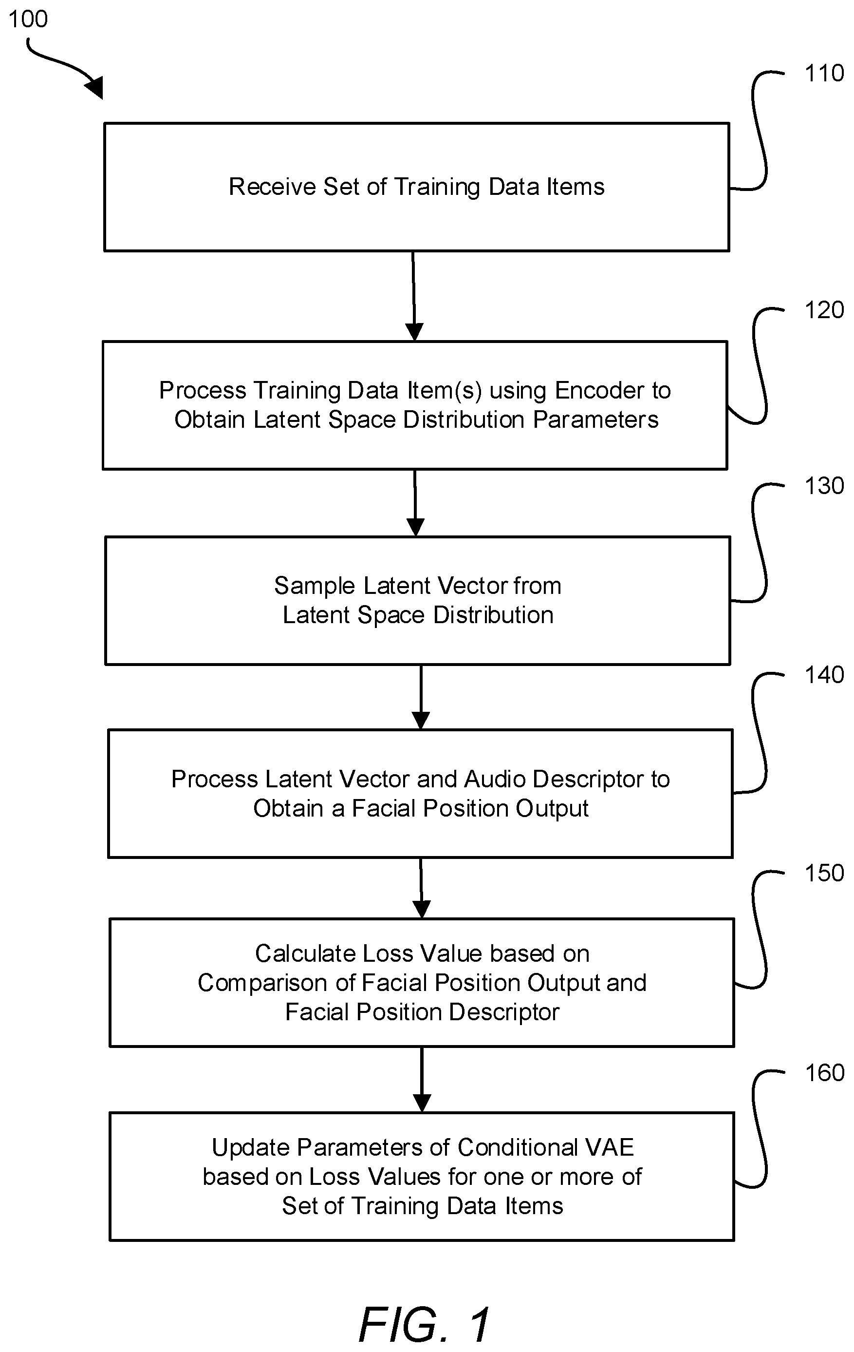 Patent US11847727 — Generating facial position data based on audio data — Figure 1