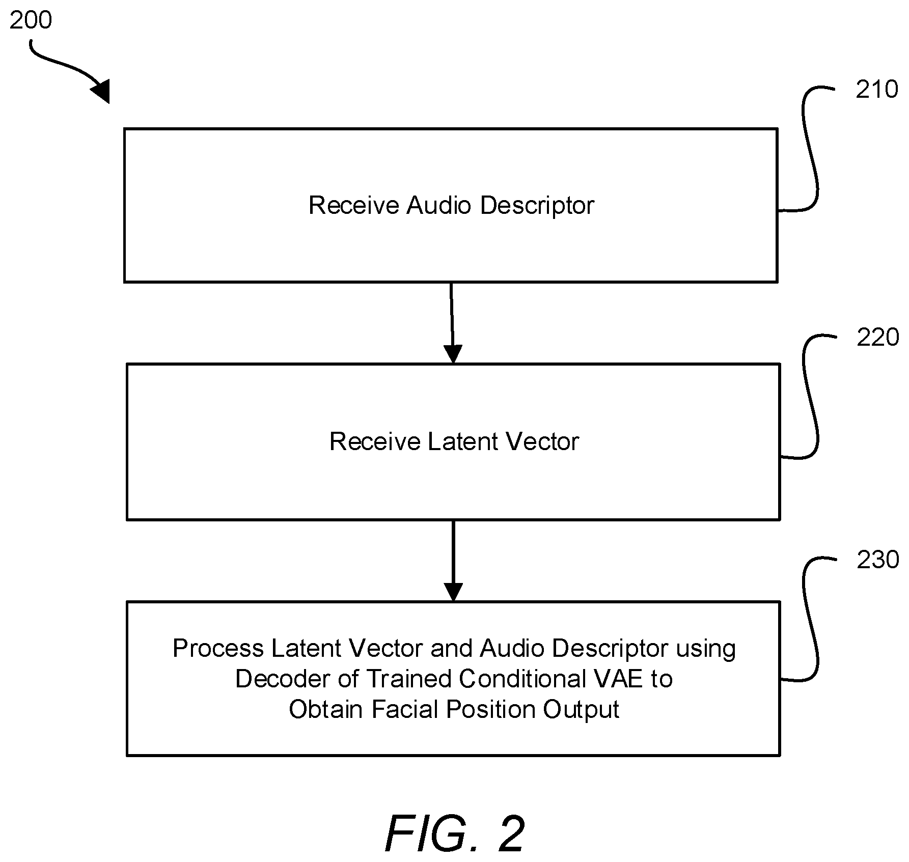 Patent US11847727 Figure 2 – Generating facial position data based on audio data