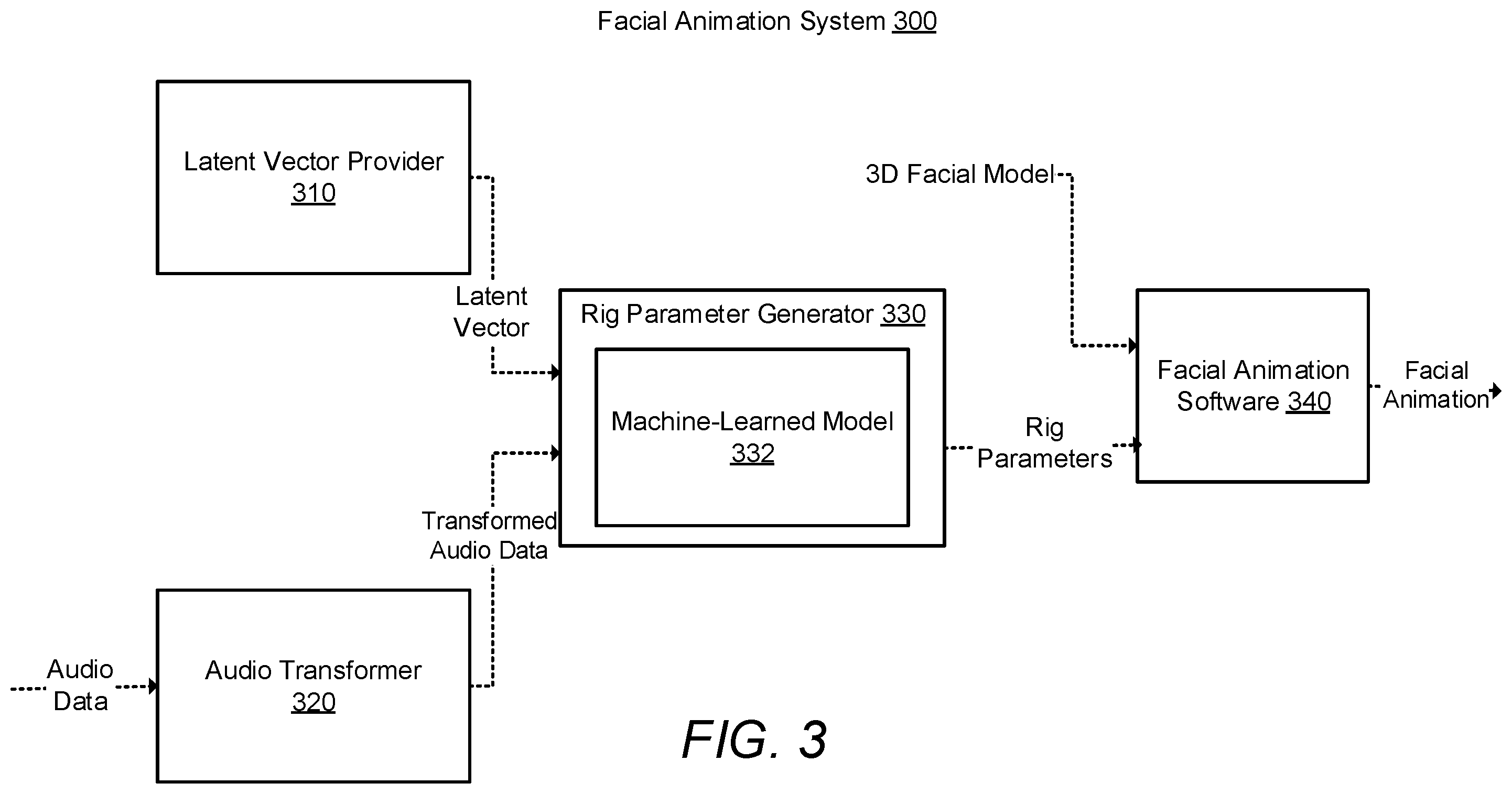 Patent US11847727 Figure 3 – Generating facial position data based on audio data