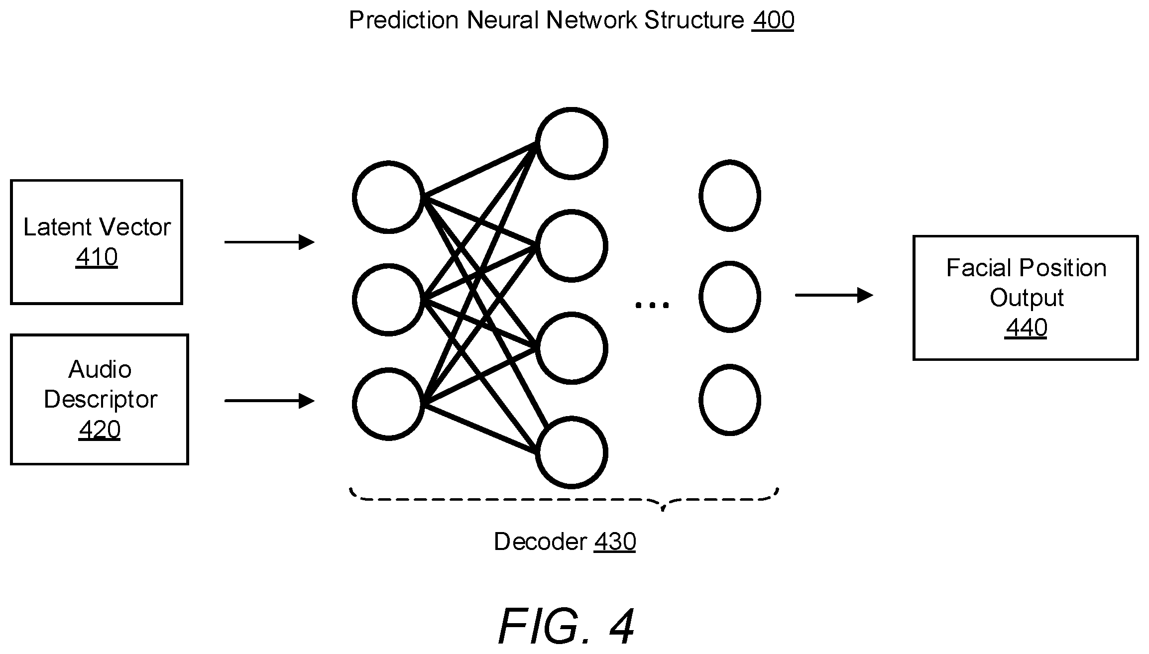 Patent US11847727 Figure 4 – Generating facial position data based on audio data
