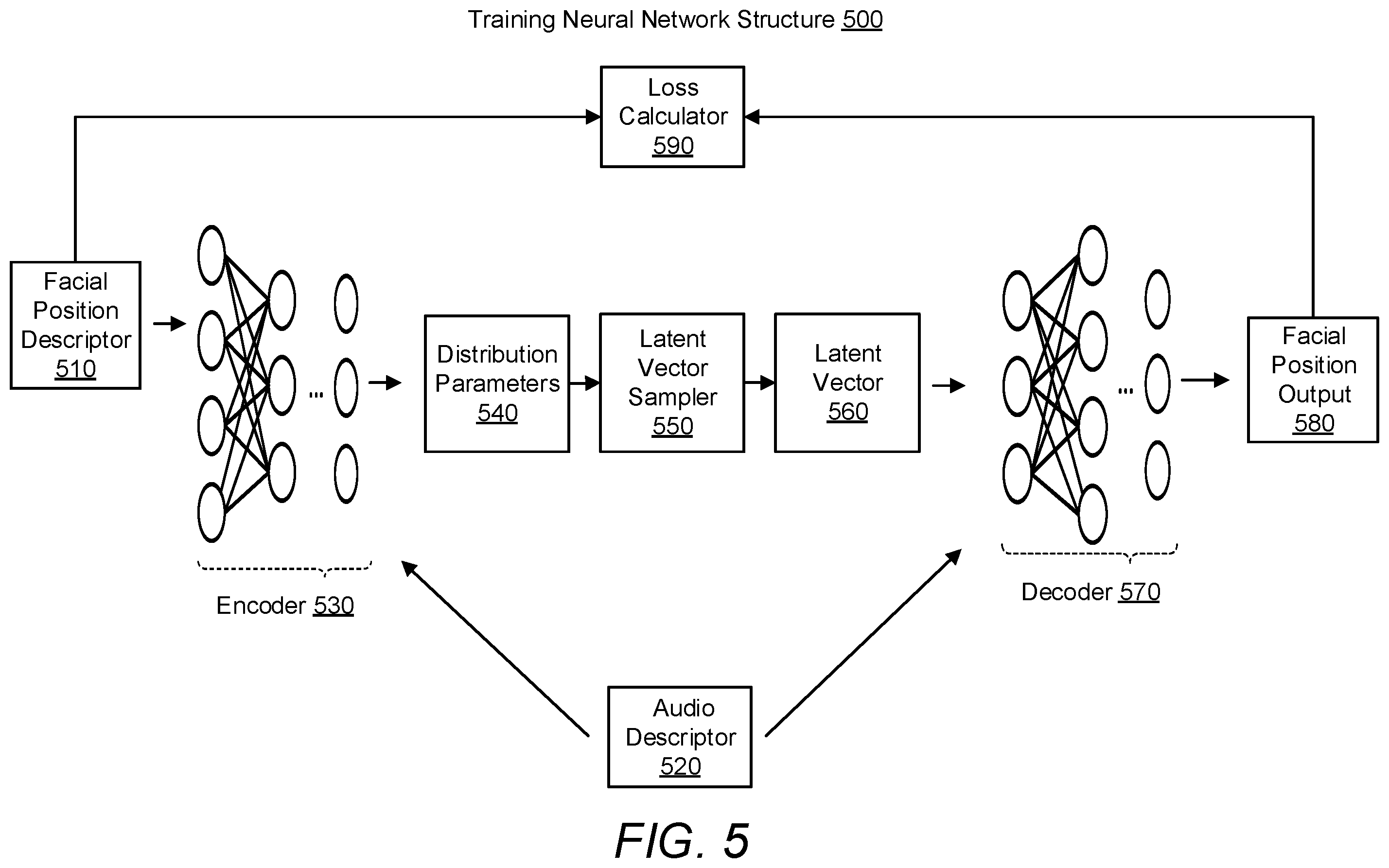 Patent US11847727 Figure 5 – Generating facial position data based on audio data