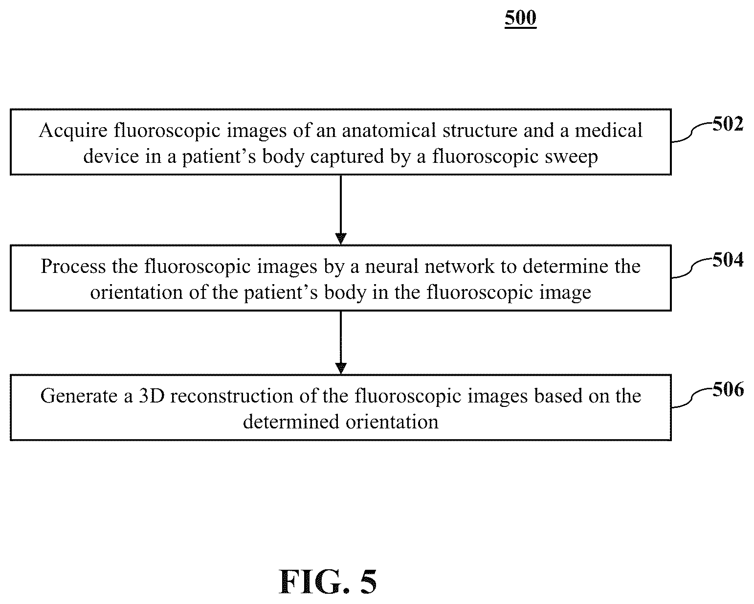 Patent US11847730 Figure 5 – Orientation detection in fluoroscopic images