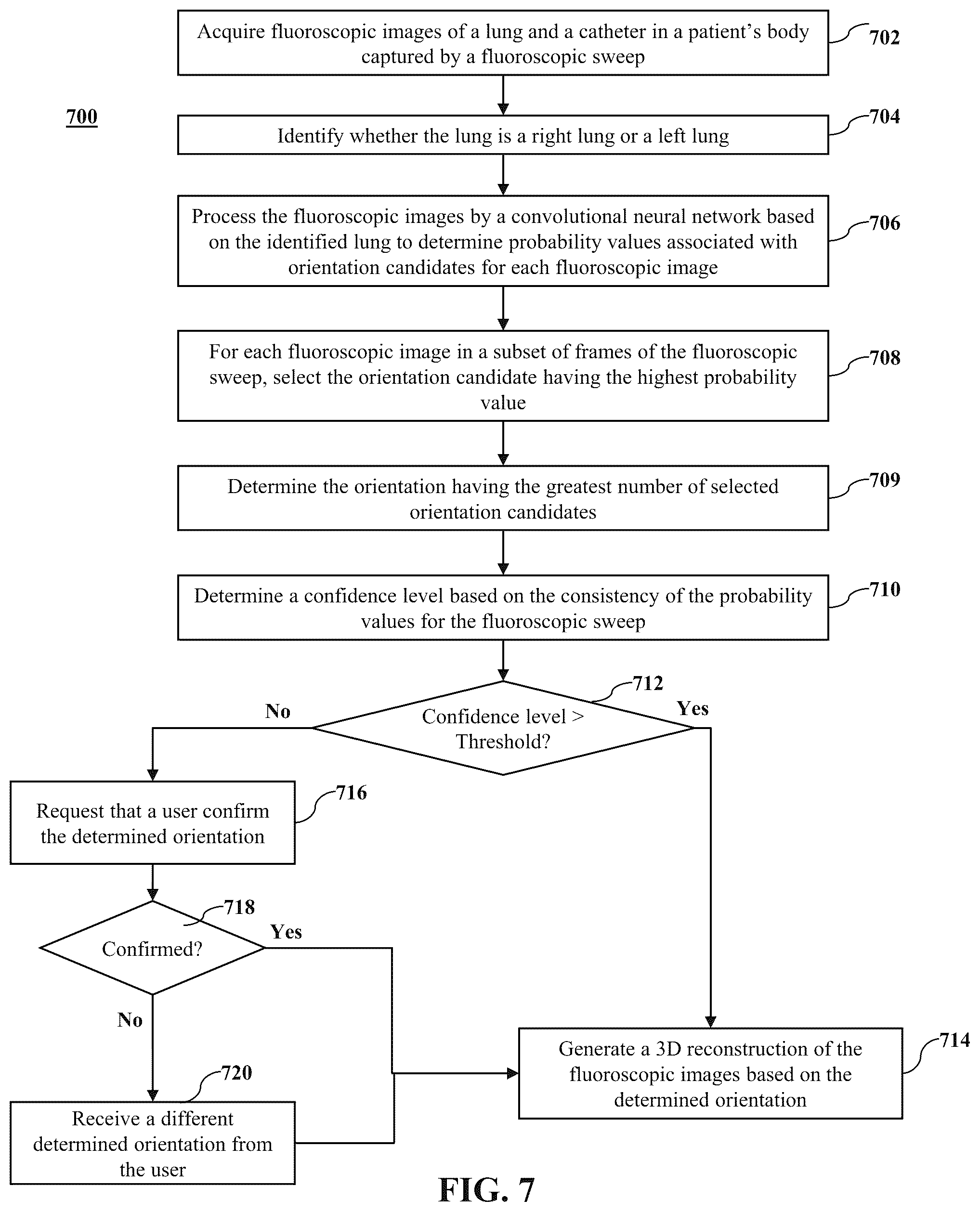 Patent US11847730 Figure 7 – Orientation detection in fluoroscopic images