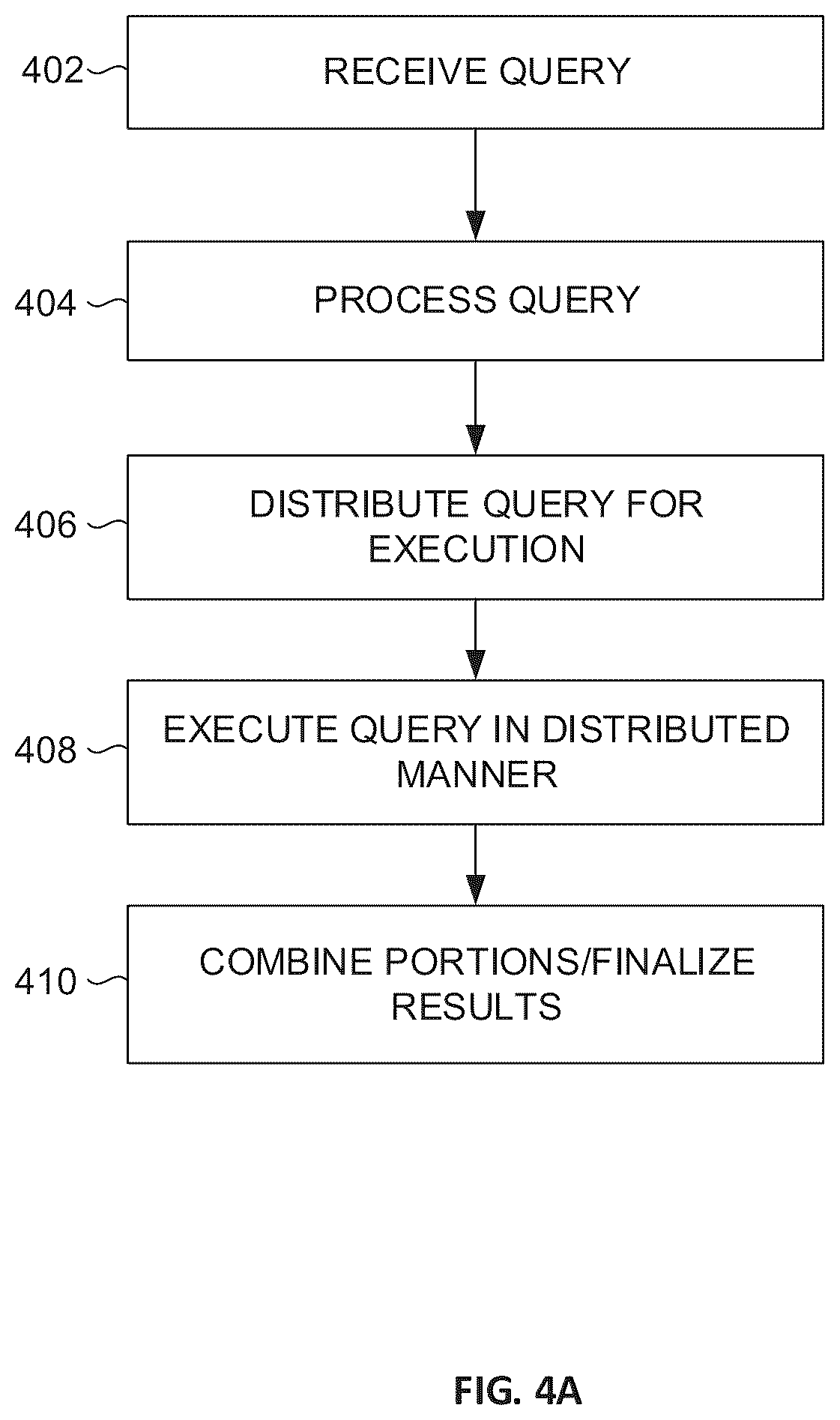 Patent US11847732 Figure 5 – Processing updated sensor data for remote collaboration