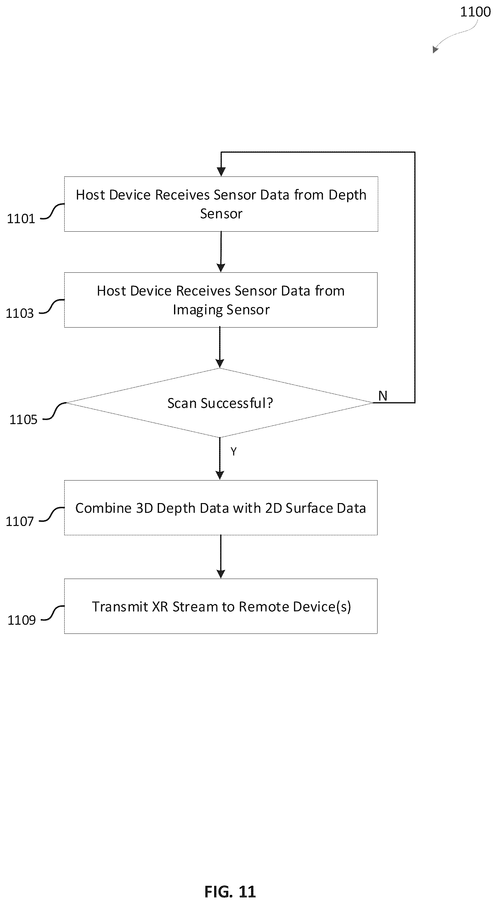 Patent US11847732 Figure 18 – Processing updated sensor data for remote collaboration