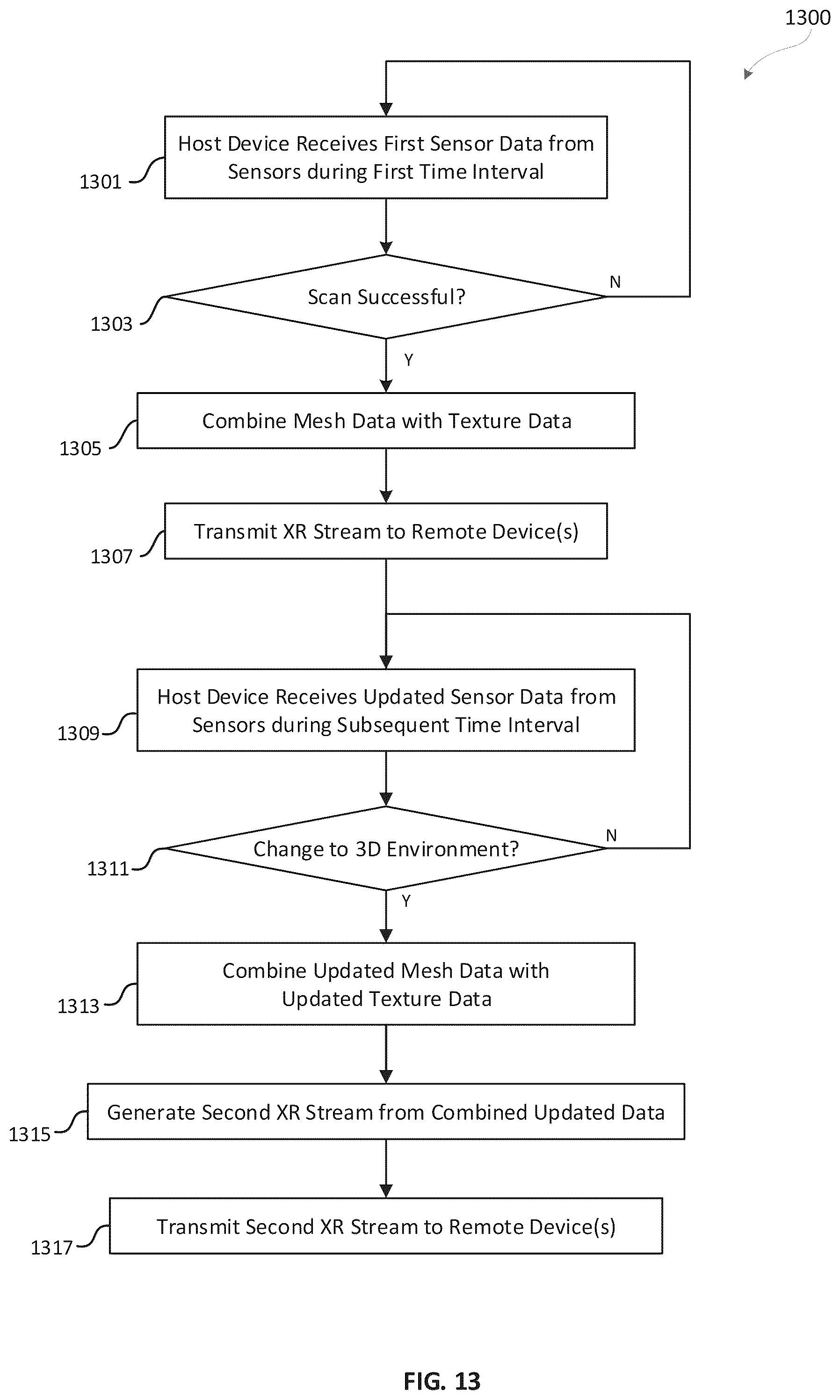 Patent US11847732 Figure 20 – Processing updated sensor data for remote collaboration