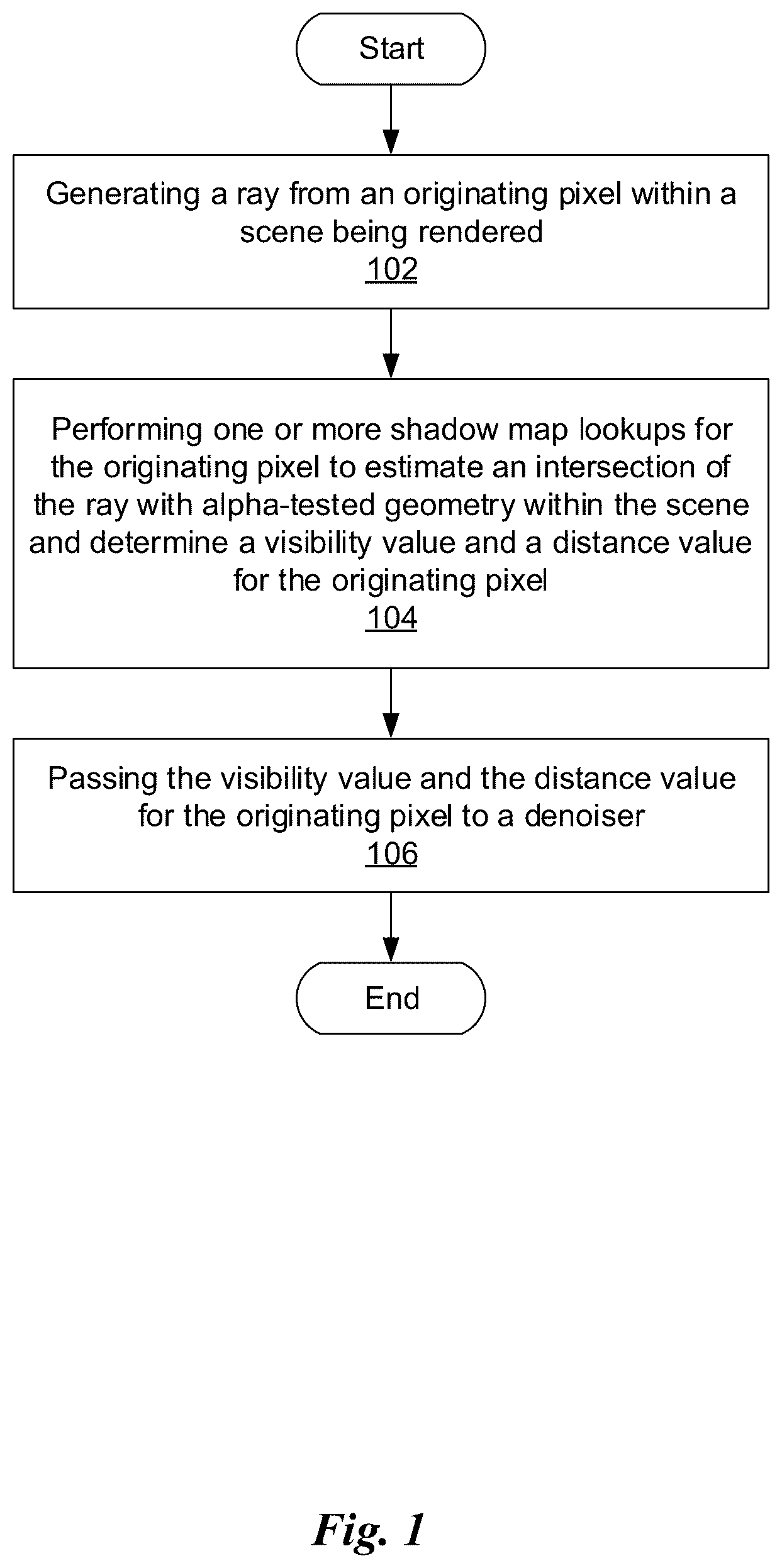 Patent US11847733 Figure 1 – Performance of ray-traced shadow creation within a scene