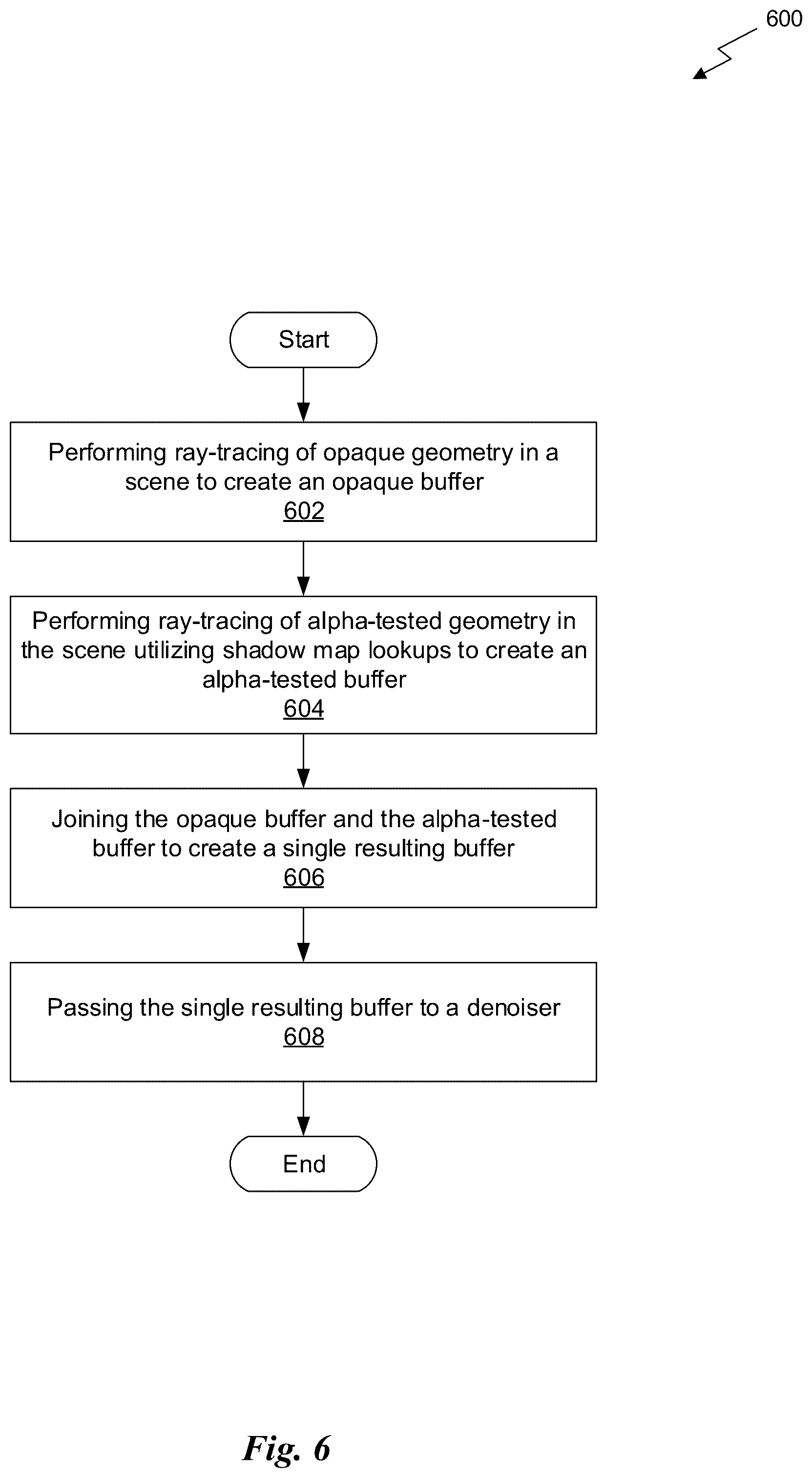 Patent US11847733 Figure 9 – Performance of ray-traced shadow creation within a scene