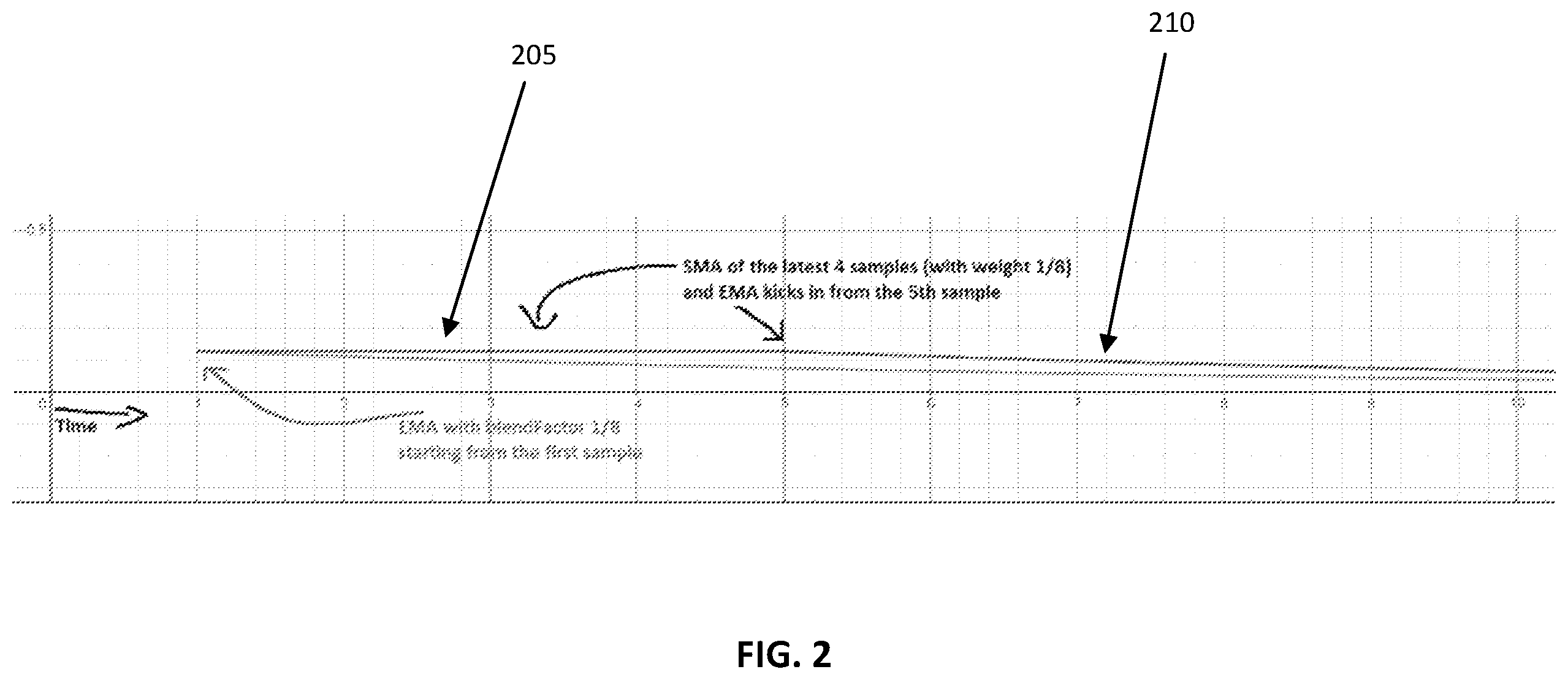 Patent US11847737 Figure 2 – Temporal denoiser quality in dynamic scenes