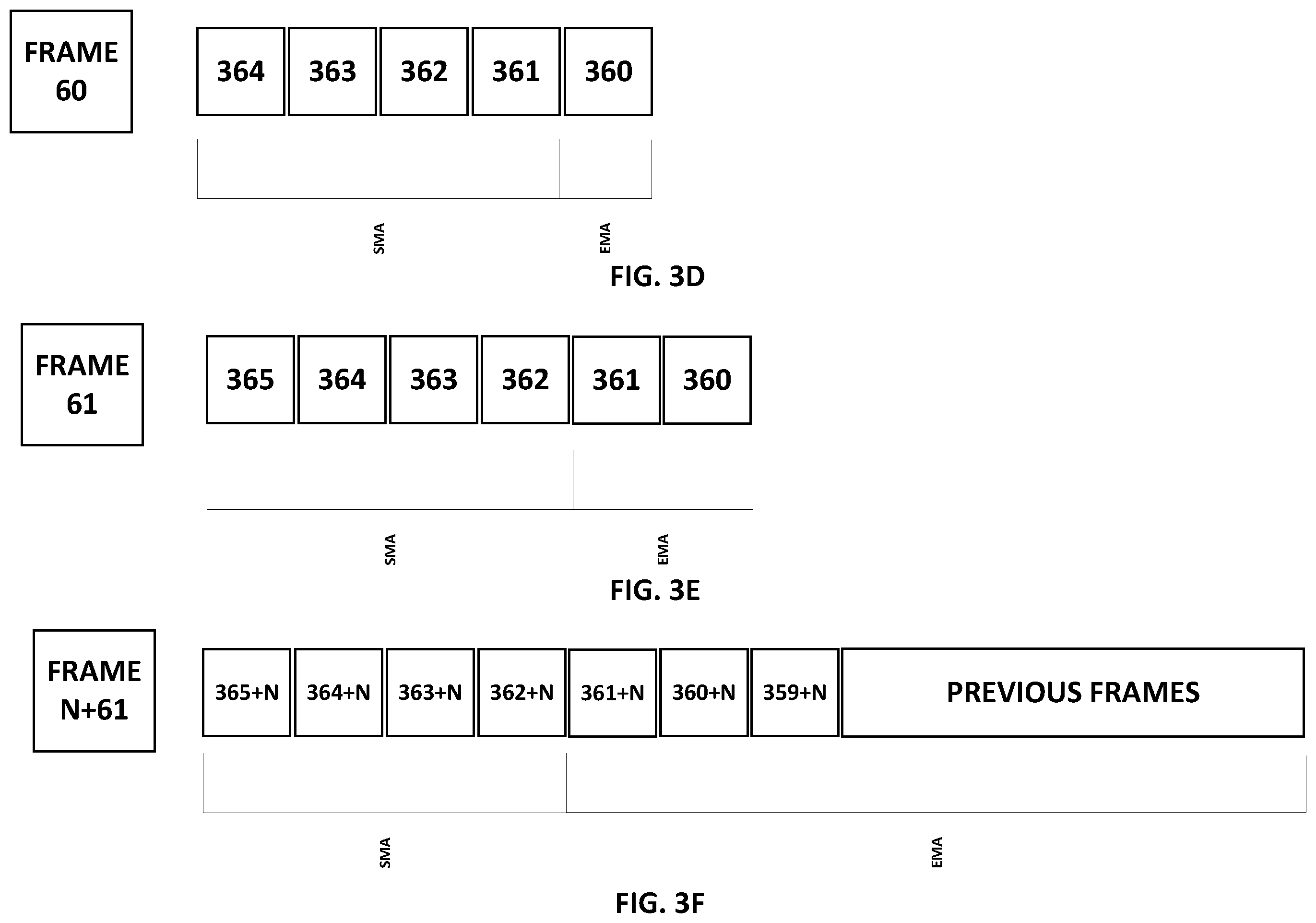 Patent US11847737 Figure 4 – Temporal denoiser quality in dynamic scenes