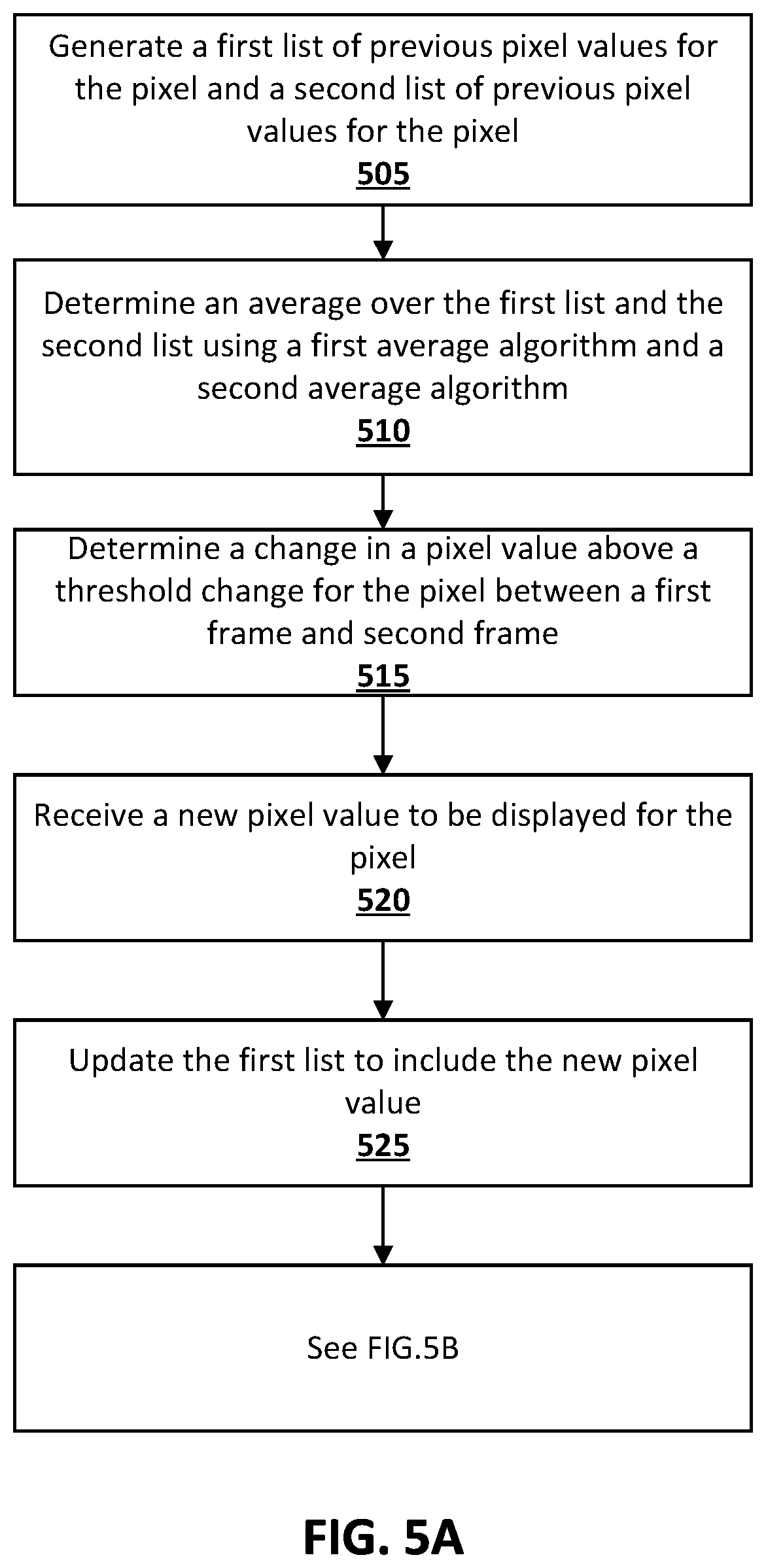 Patent US11847737 Figure 6 – Temporal denoiser quality in dynamic scenes