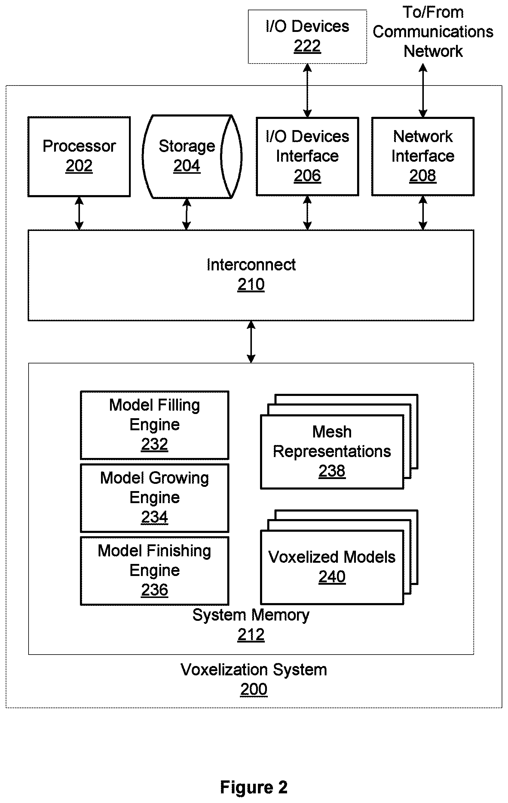 Patent US11847738 Figure 2 – Voxelization of mesh representations