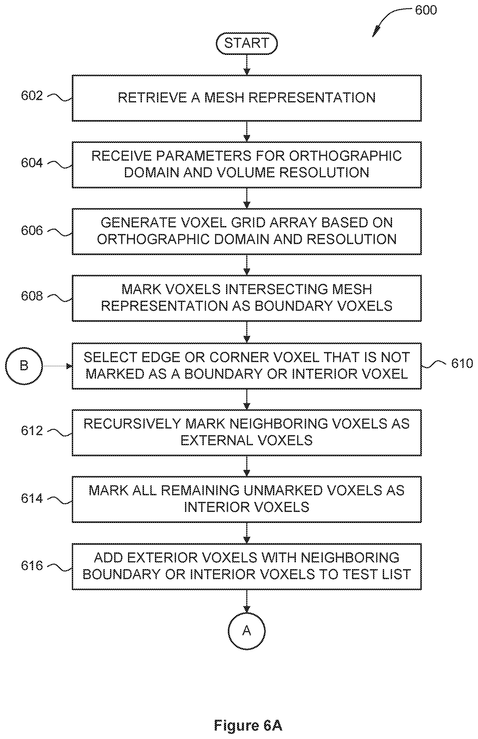 Patent US11847738 Figure 9 – Voxelization of mesh representations
