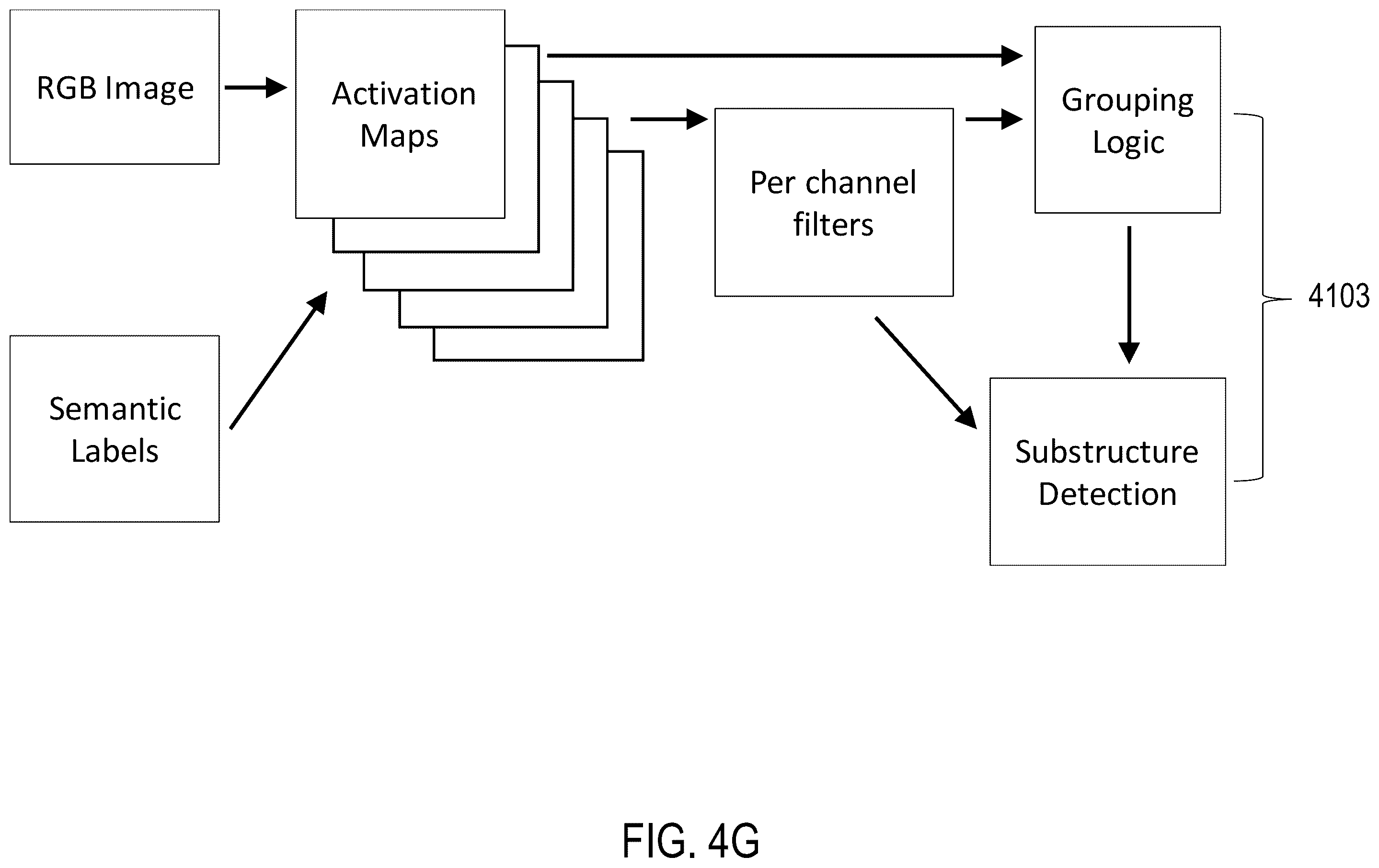 Patent US11847739 Figure 10 – Systems and methods for pitch determination