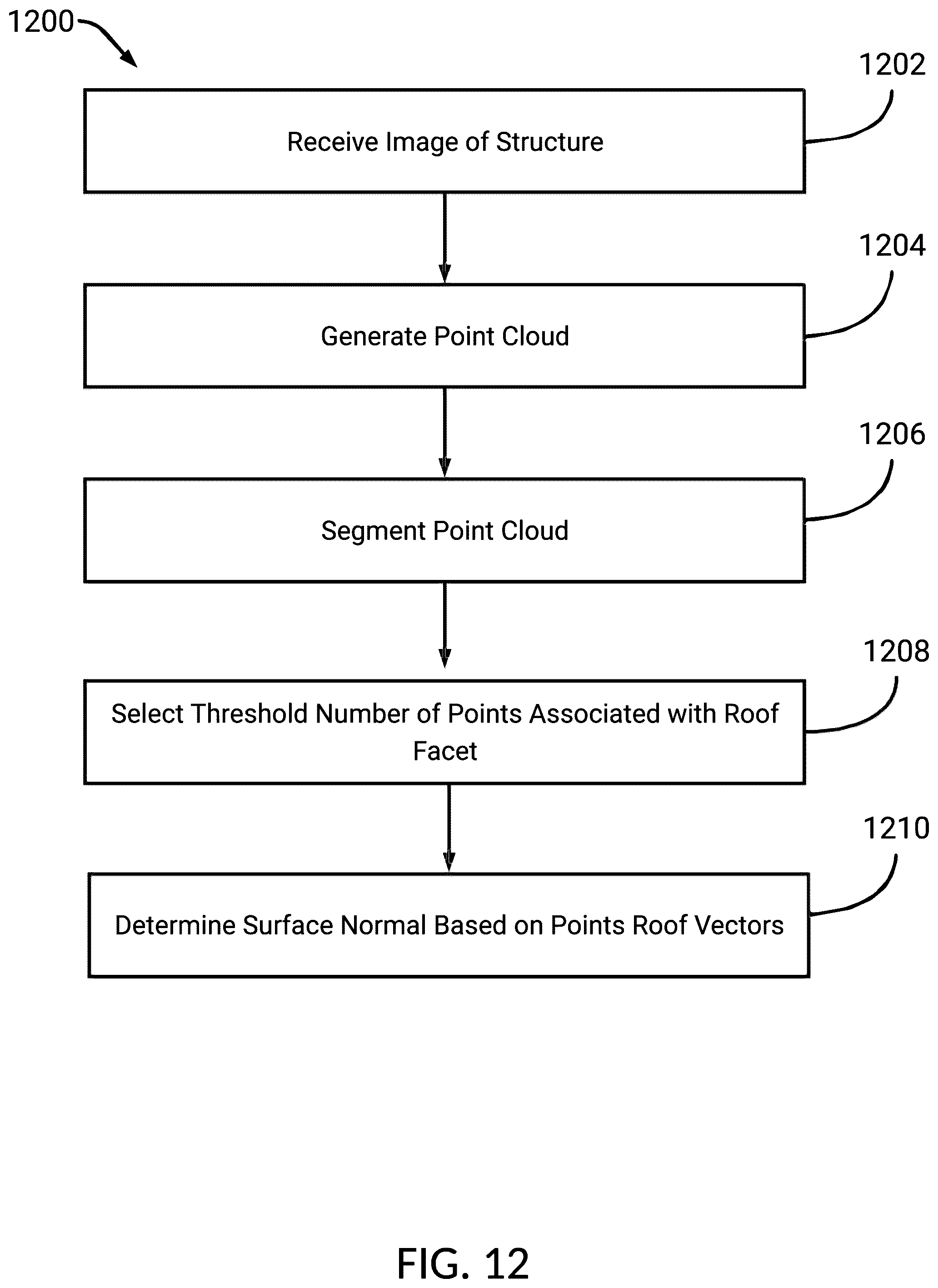 Patent US11847739 Figure 19 – Systems and methods for pitch determination