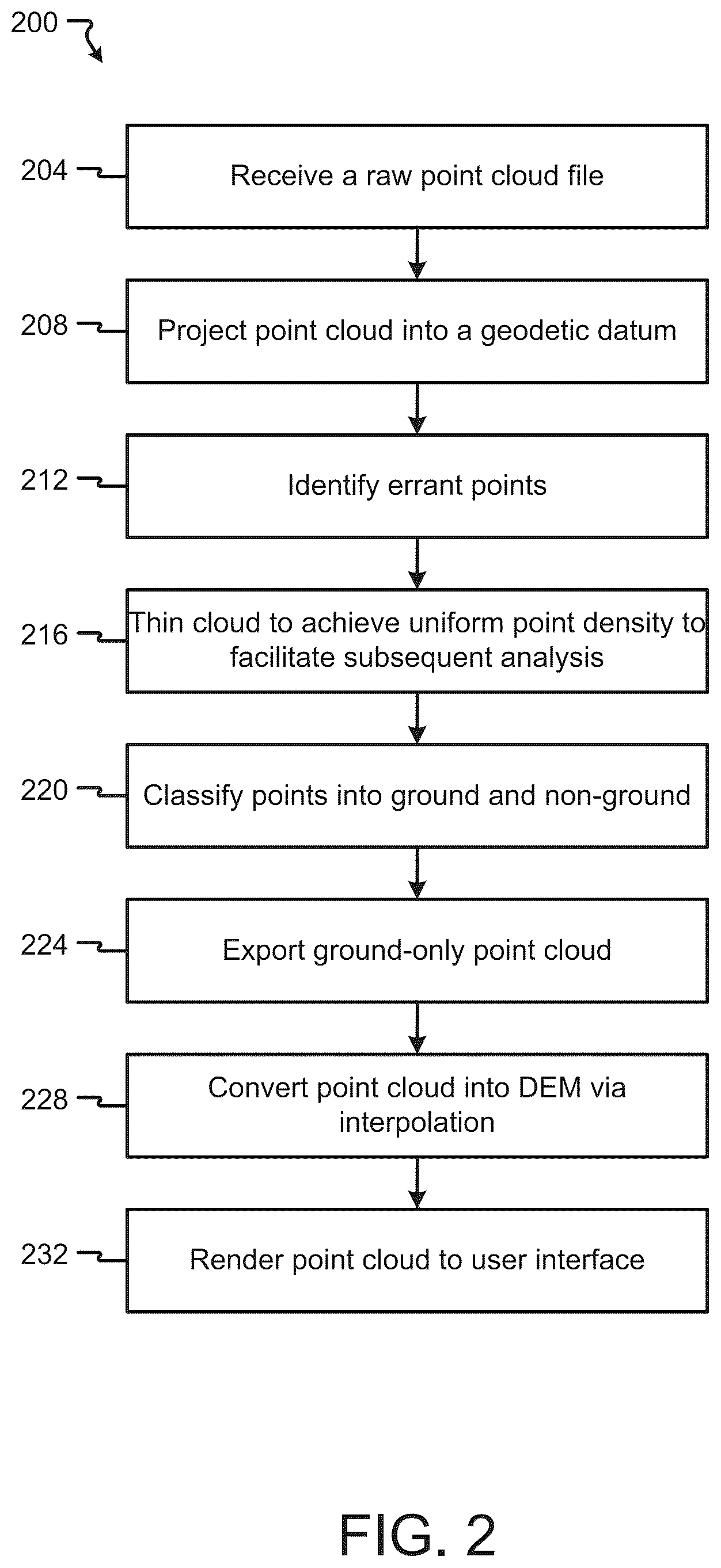 Patent US11847740 Figure 3 – Data compression algorithm for processing of point cloud data for digital terrain models (DTM)