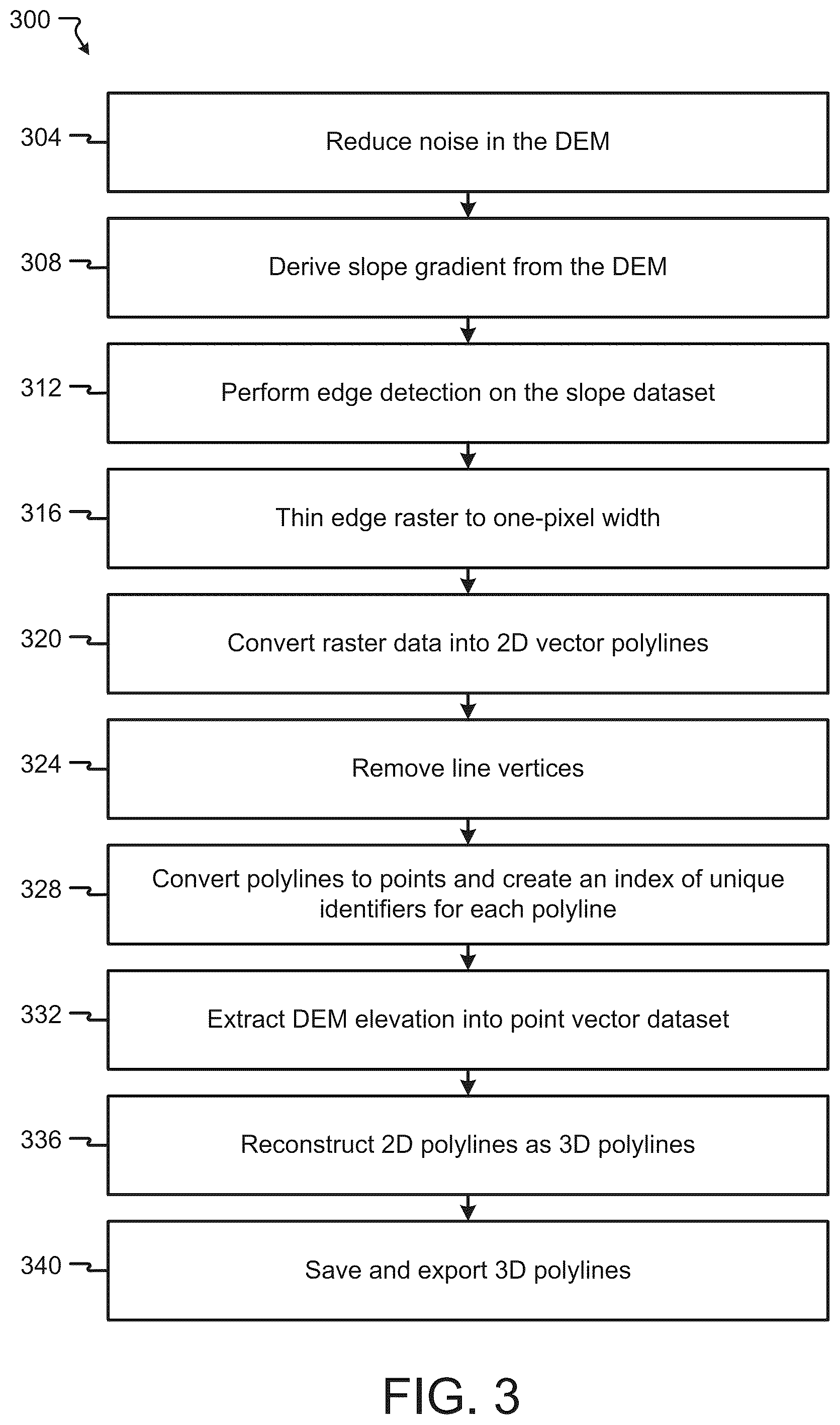 Patent US11847740 Figure 4 – Data compression algorithm for processing of point cloud data for digital terrain models (DTM)