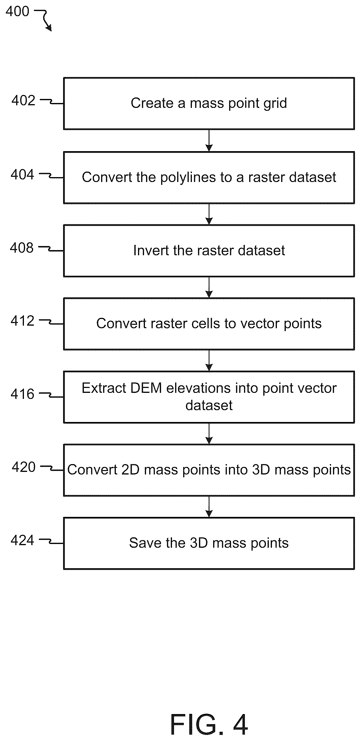 Patent US11847740 Figure 5 – Data compression algorithm for processing of point cloud data for digital terrain models (DTM)