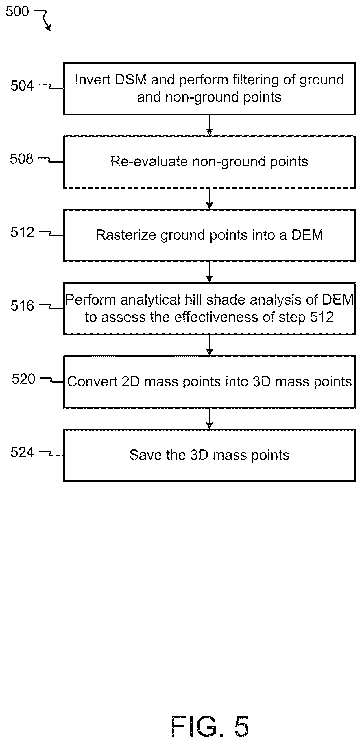Patent US11847740 Figure 6 – Data compression algorithm for processing of point cloud data for digital terrain models (DTM)