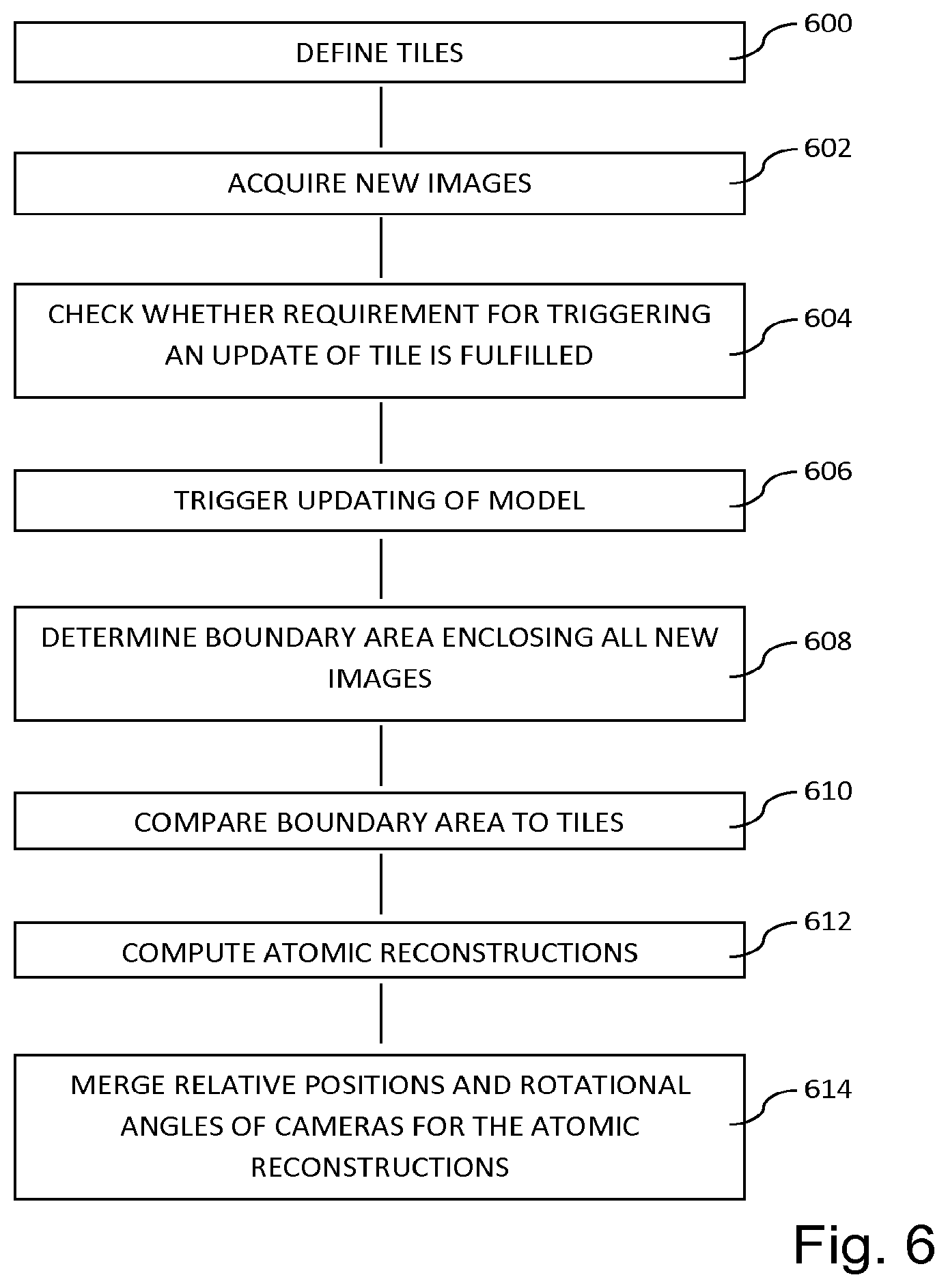 Patent US11847742 Figure 3 – Method in constructing a model of a scenery and device therefor