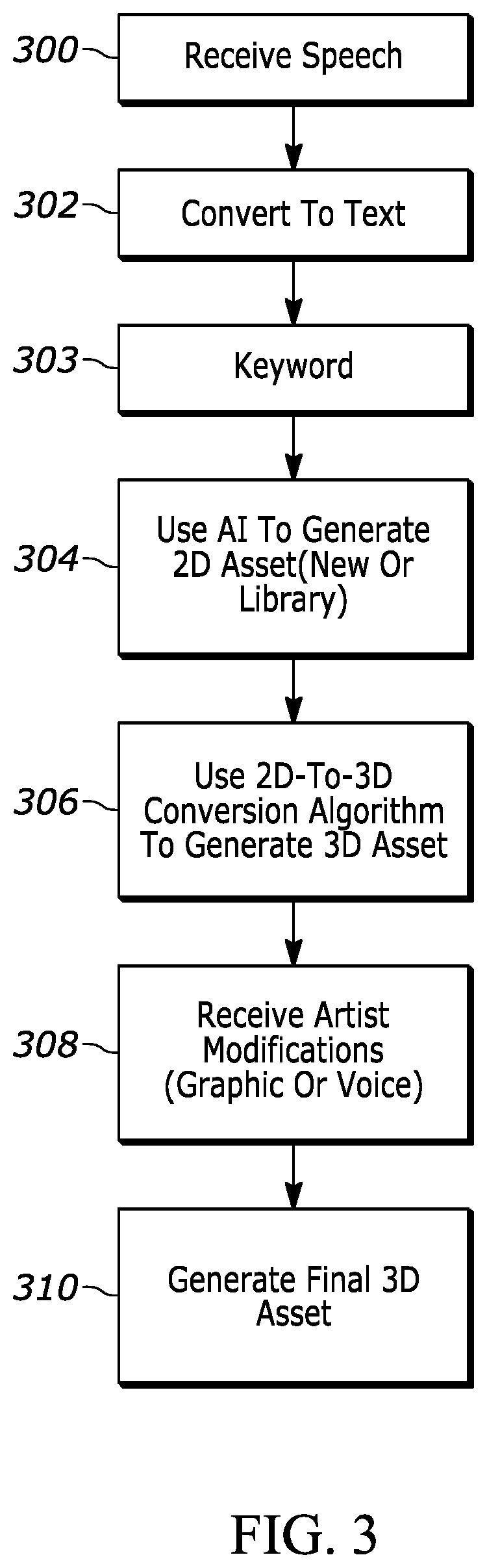 Patent US11847743 Figure 3 – Voice driven modification of physical properties and physics parameterization in a closed simulation loop for creating static assets in computer simulations