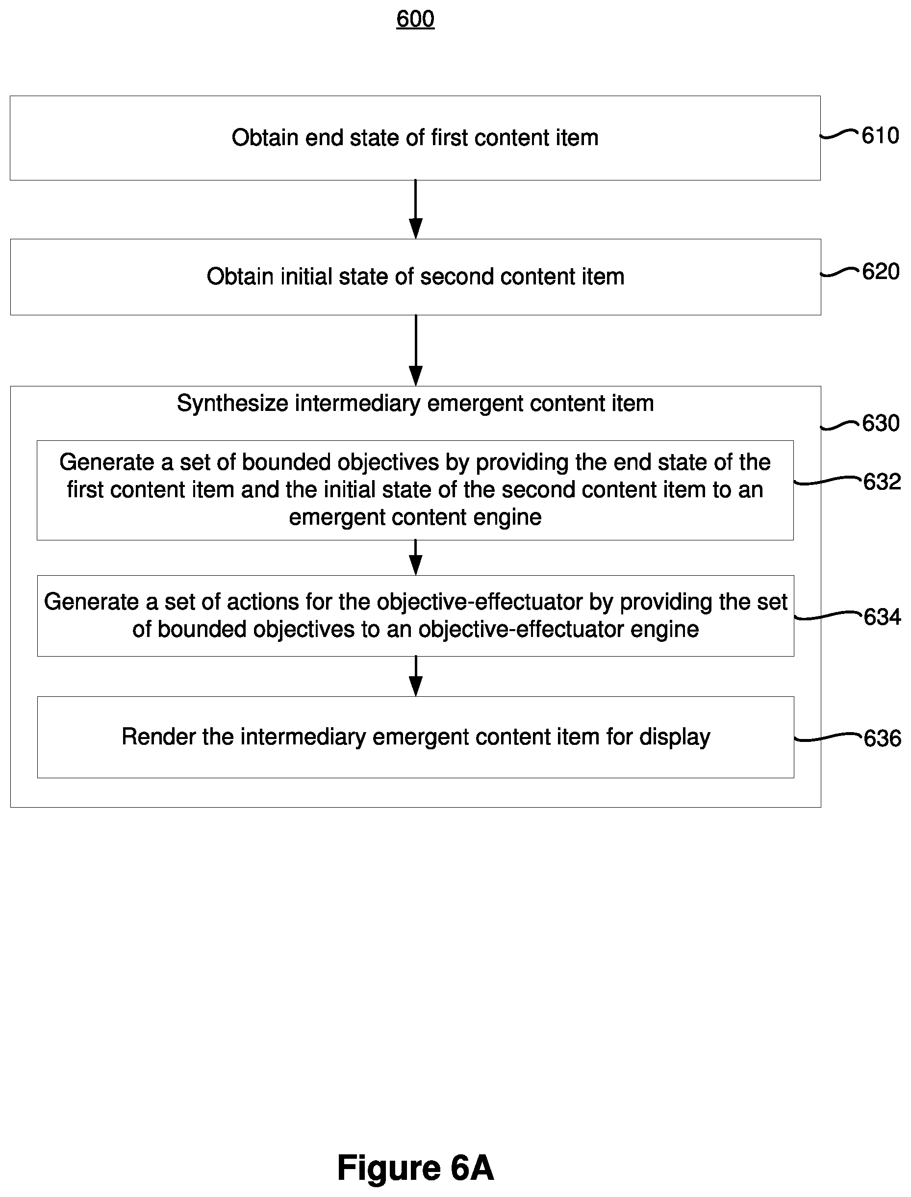 Patent US11847744 Figure 20 – Intermediary emergent content
