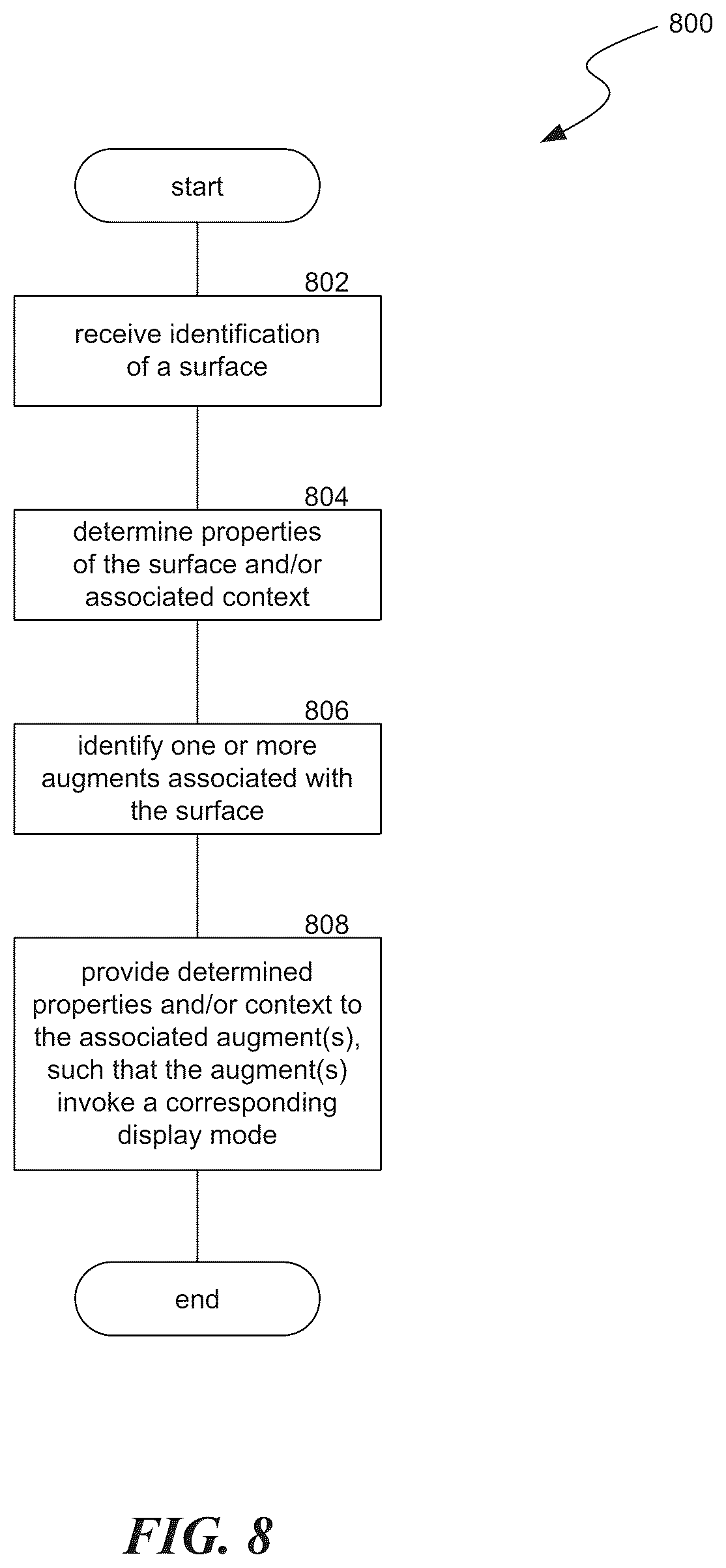 Patent US11847753 Figure 10 – Artificial reality augments and surfaces