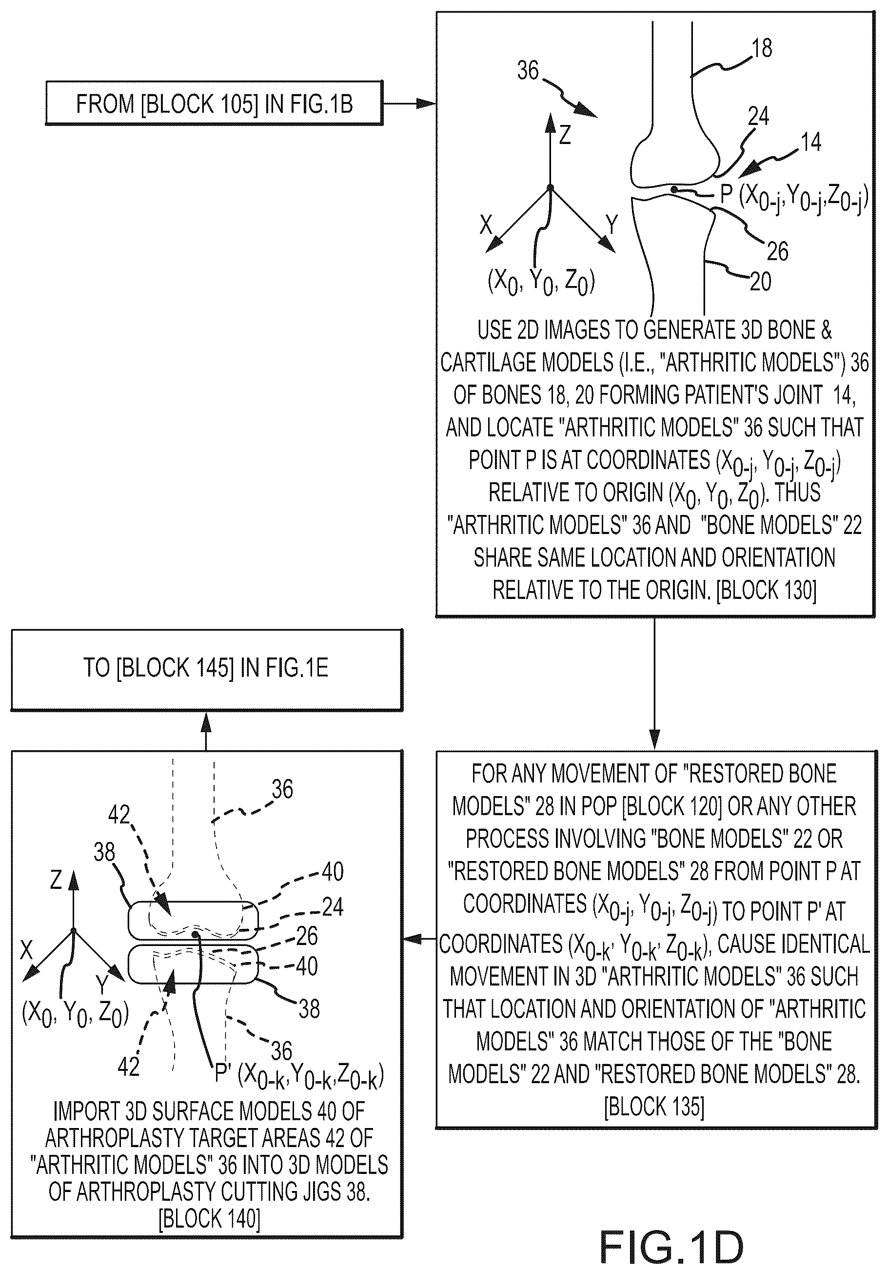 Patent US11847755 Figure 4 – System and method for image segmentation, bone model generation and modification, and surgical planning