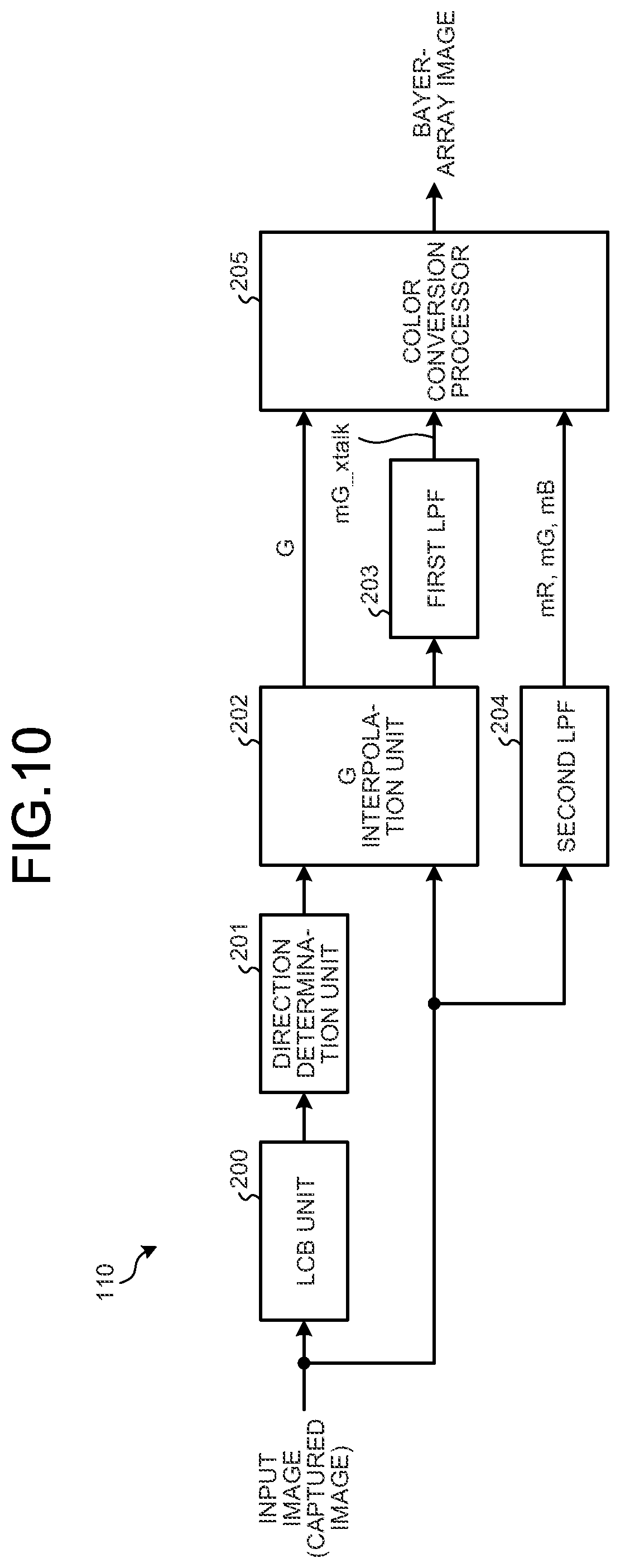 Patent US11847759 Figure 6 – Image processing device, image processing method, and image processing program