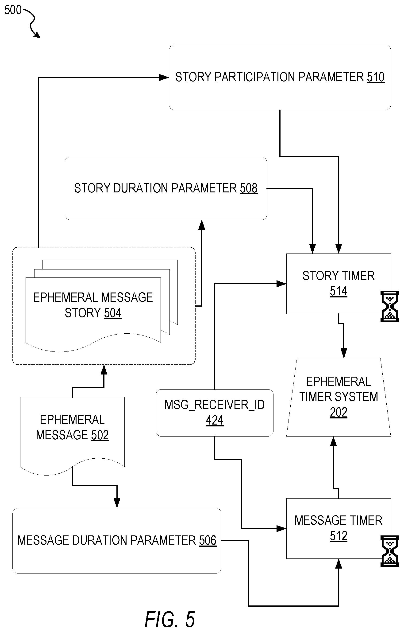 Patent US11847760 Figure 5 – Remote distribution of neural networks