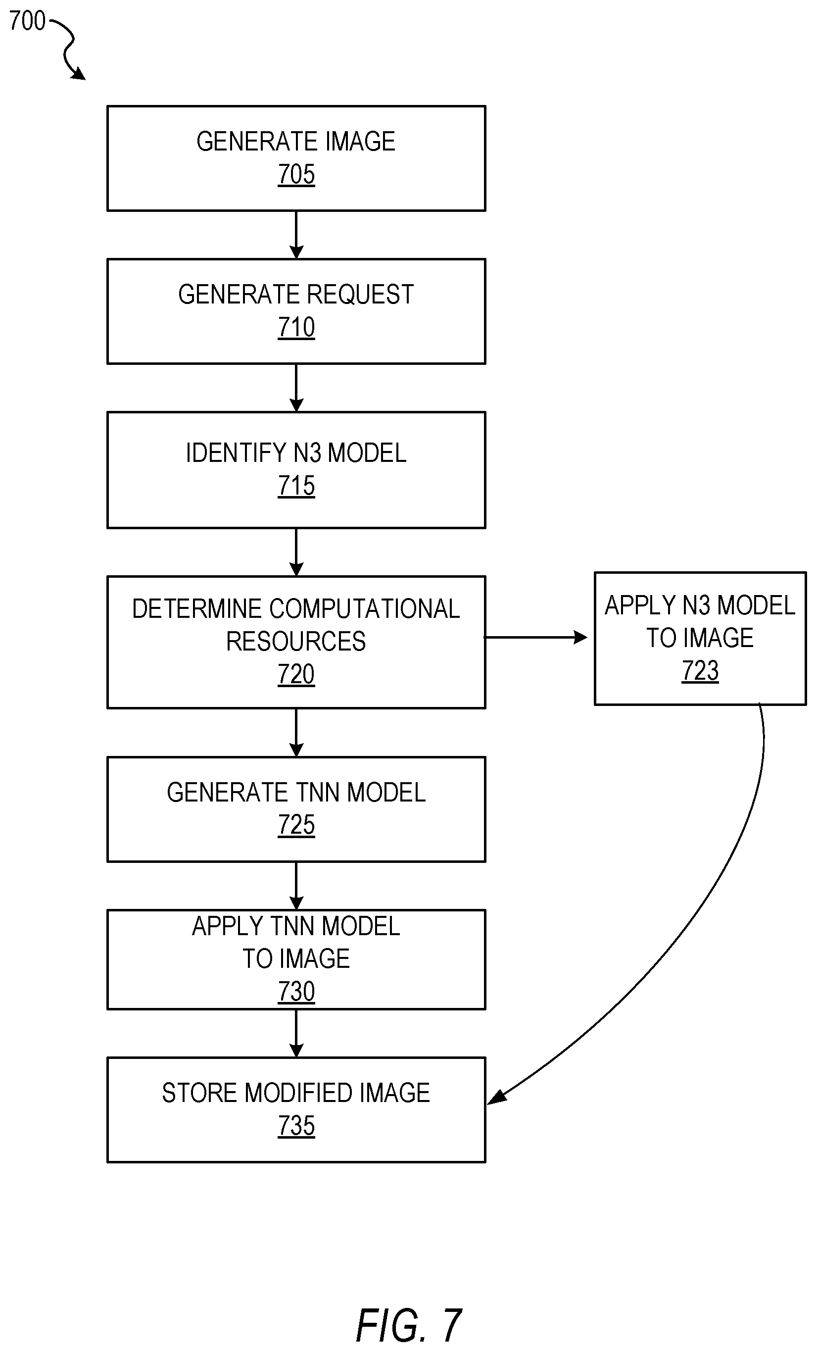 Patent US11847760 Figure 7 – Remote distribution of neural networks