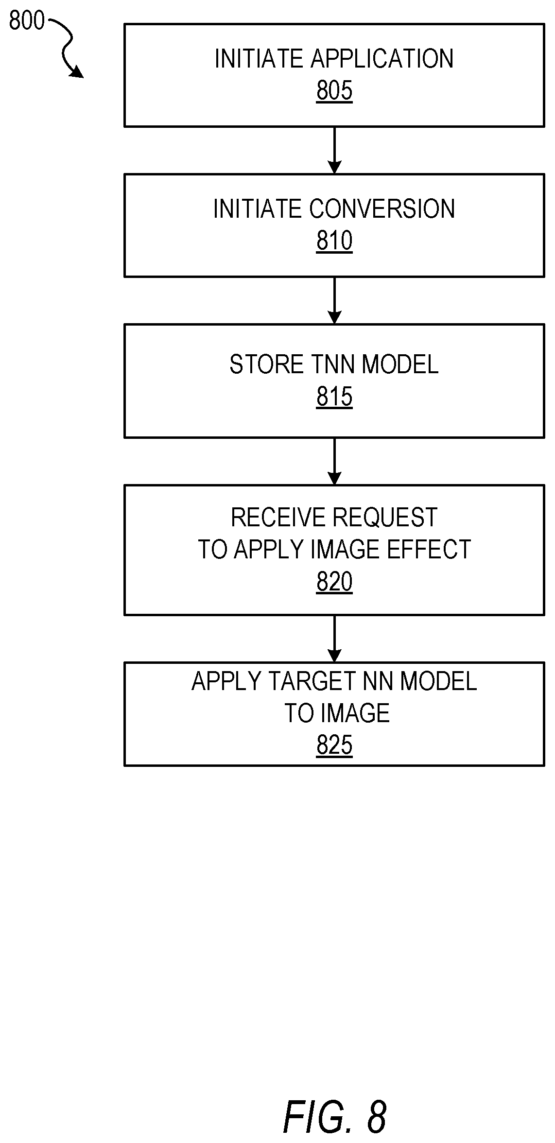 Patent US11847760 Figure 8 – Remote distribution of neural networks