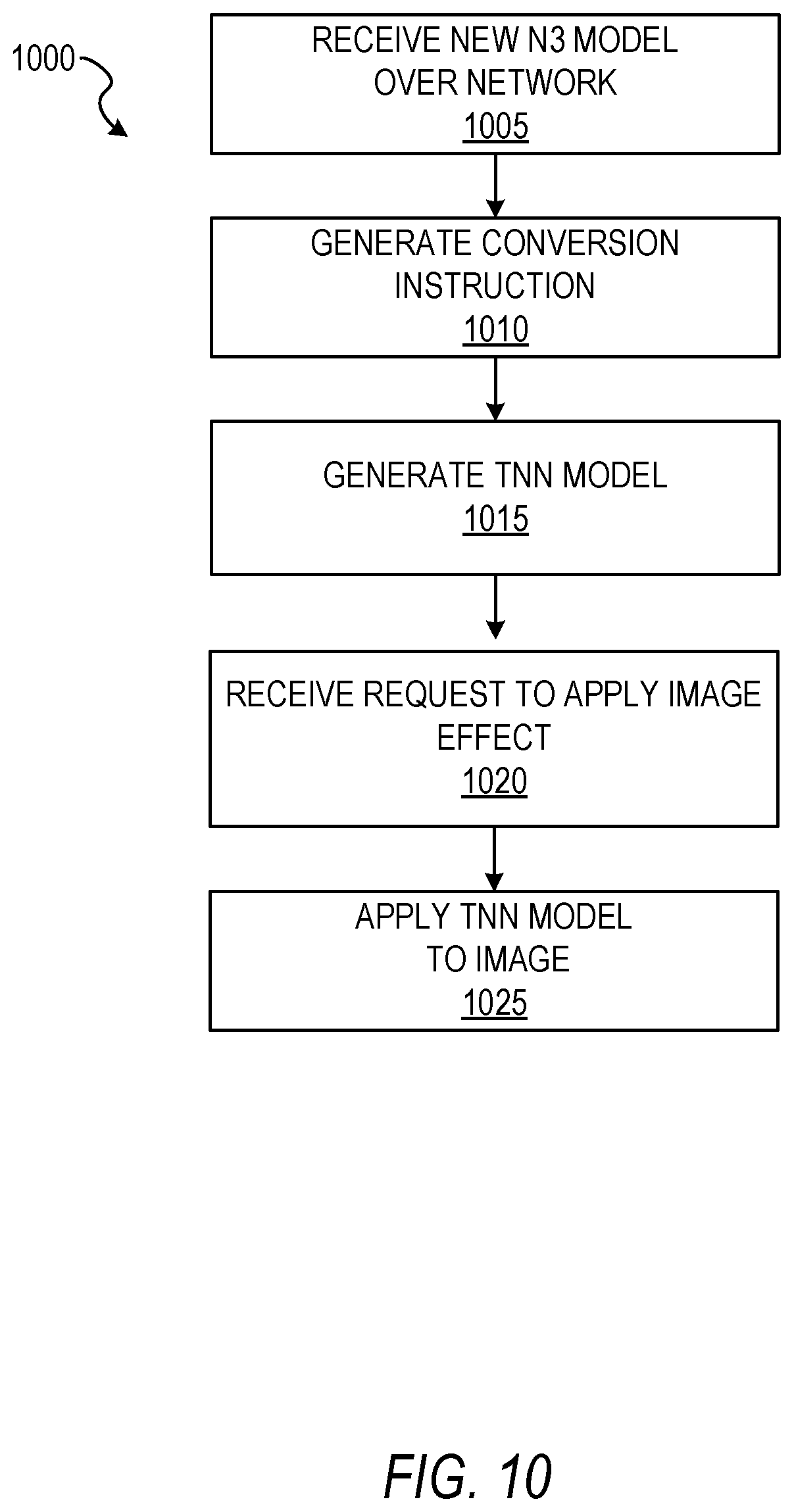 Patent US11847760 Figure 10 – Remote distribution of neural networks