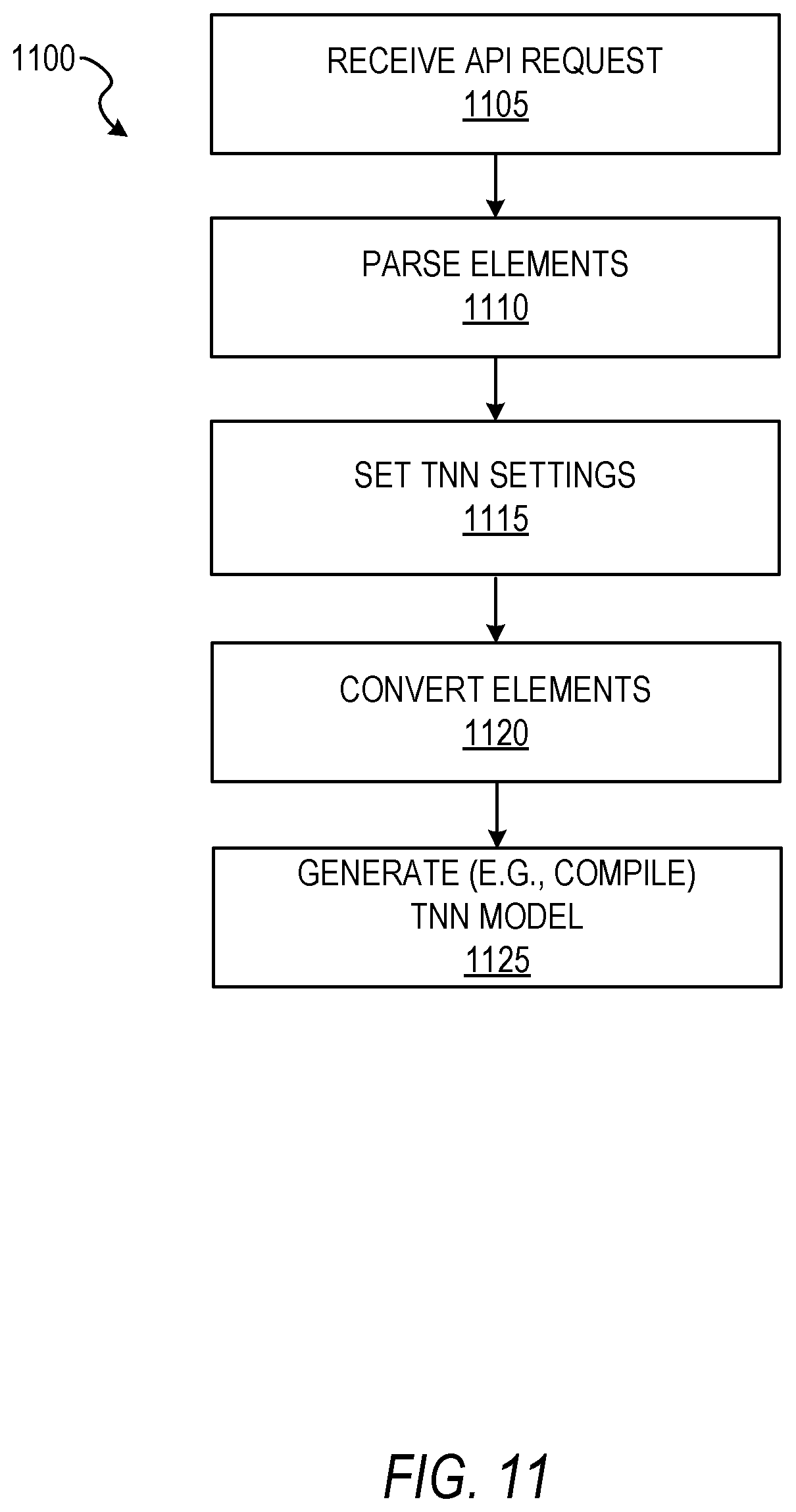 Patent US11847760 Figure 11 – Remote distribution of neural networks