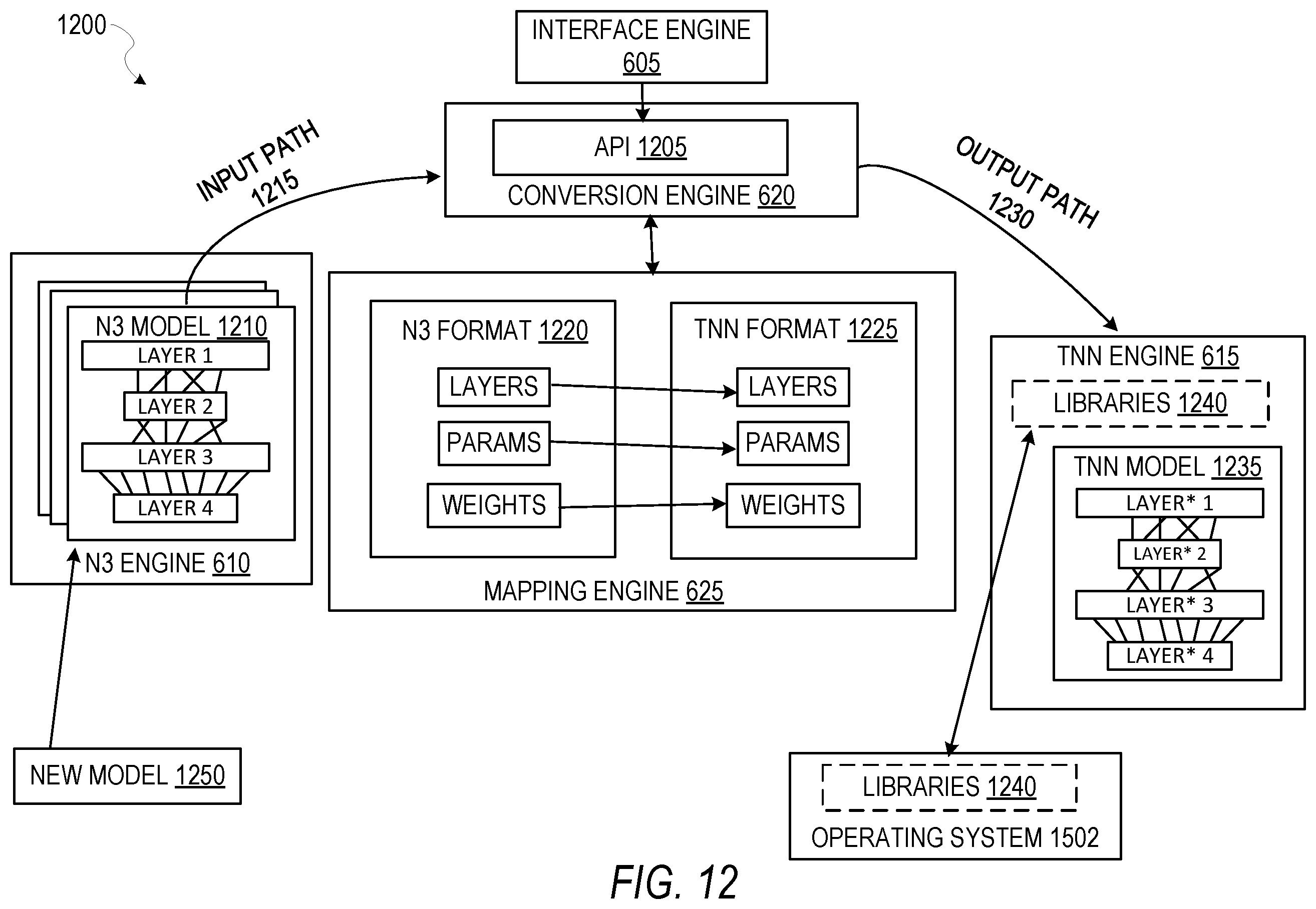 Patent US11847760 Figure 12 – Remote distribution of neural networks